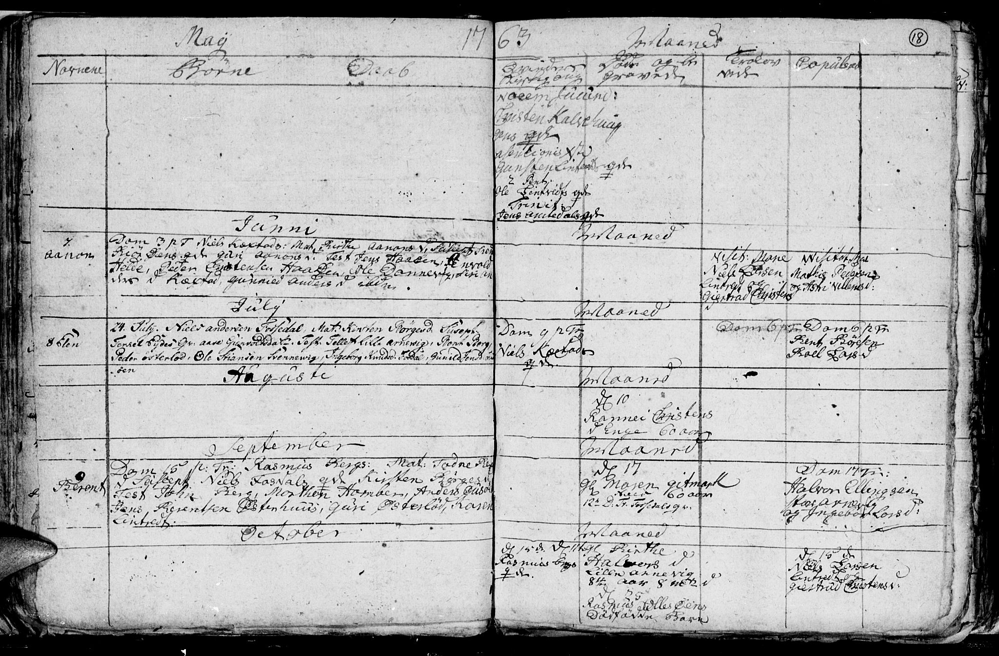 Hommedal sokneprestkontor, SAK/1111-0023/F/Fb/Fba/L0001: Parish register (copy) no. B 1, 1758-1791, p. 18