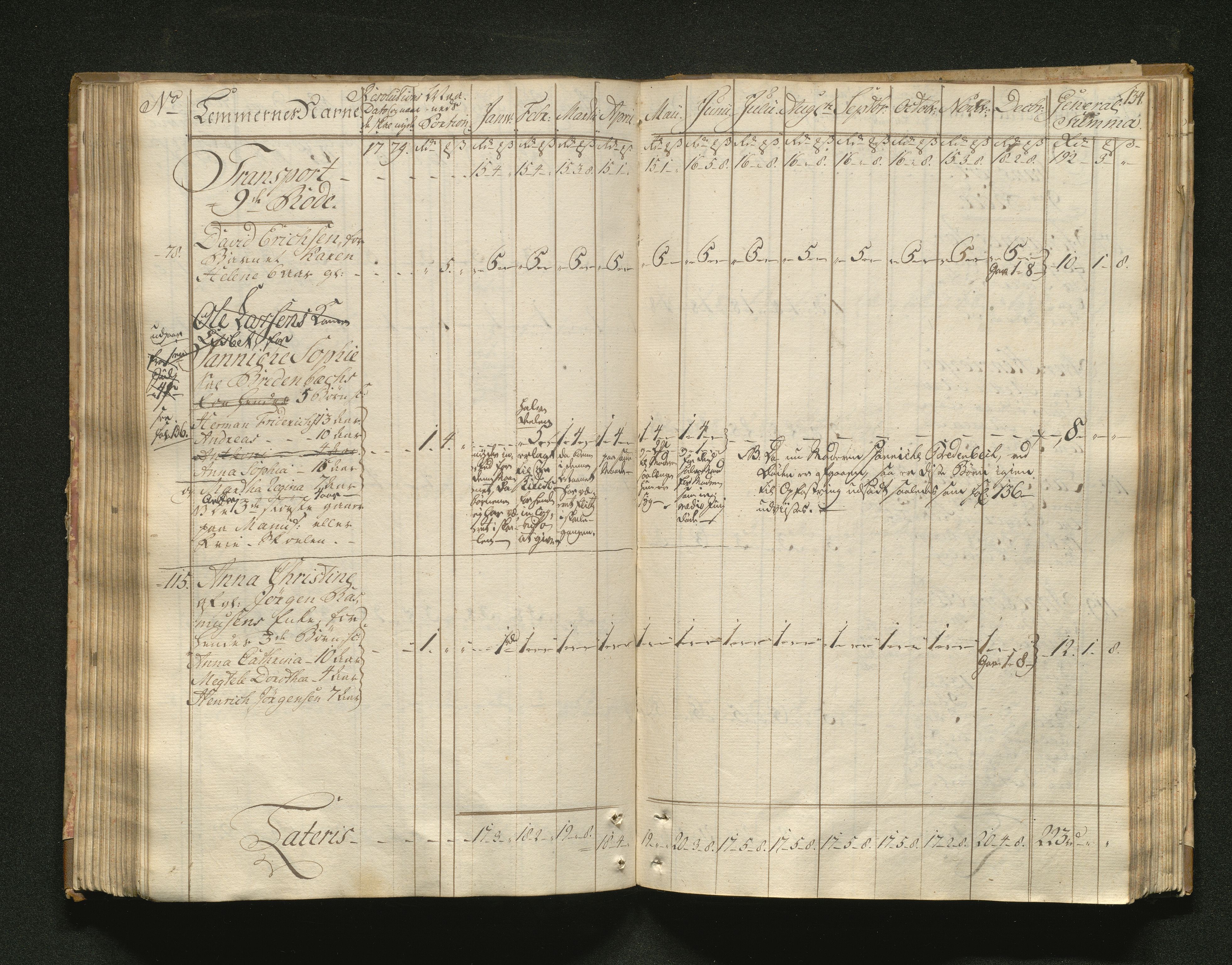 Overfattigkommisjonen i Bergen, AV/SAB-A-89001/F/L0001: Utdelingsbok for fattige i Domkirkesoknet, 1775-1780, p. 133b-134a