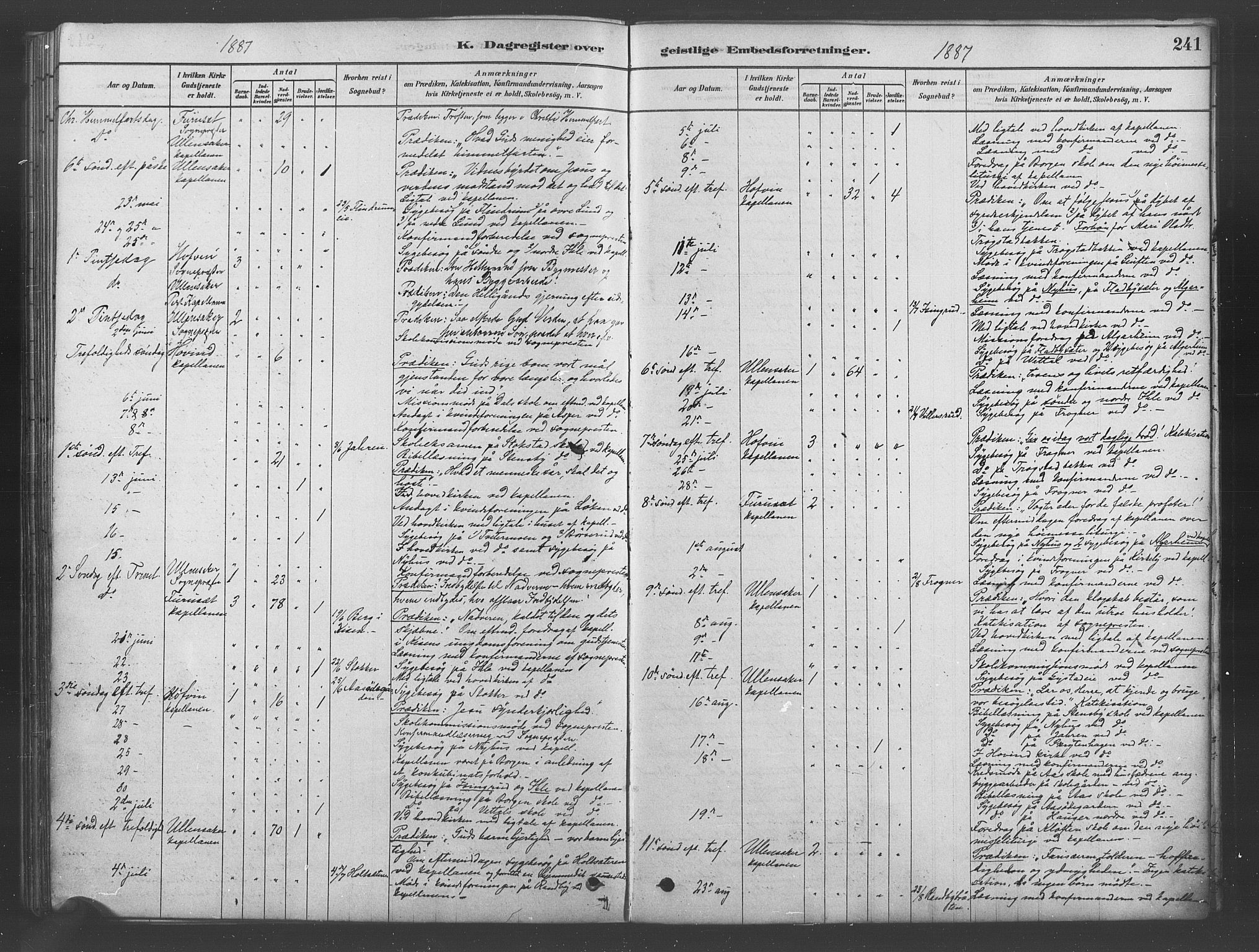 Ullensaker prestekontor Kirkebøker, SAO/A-10236a/F/Fb/L0001: Parish register (official) no. II 1, 1878-1893, p. 241