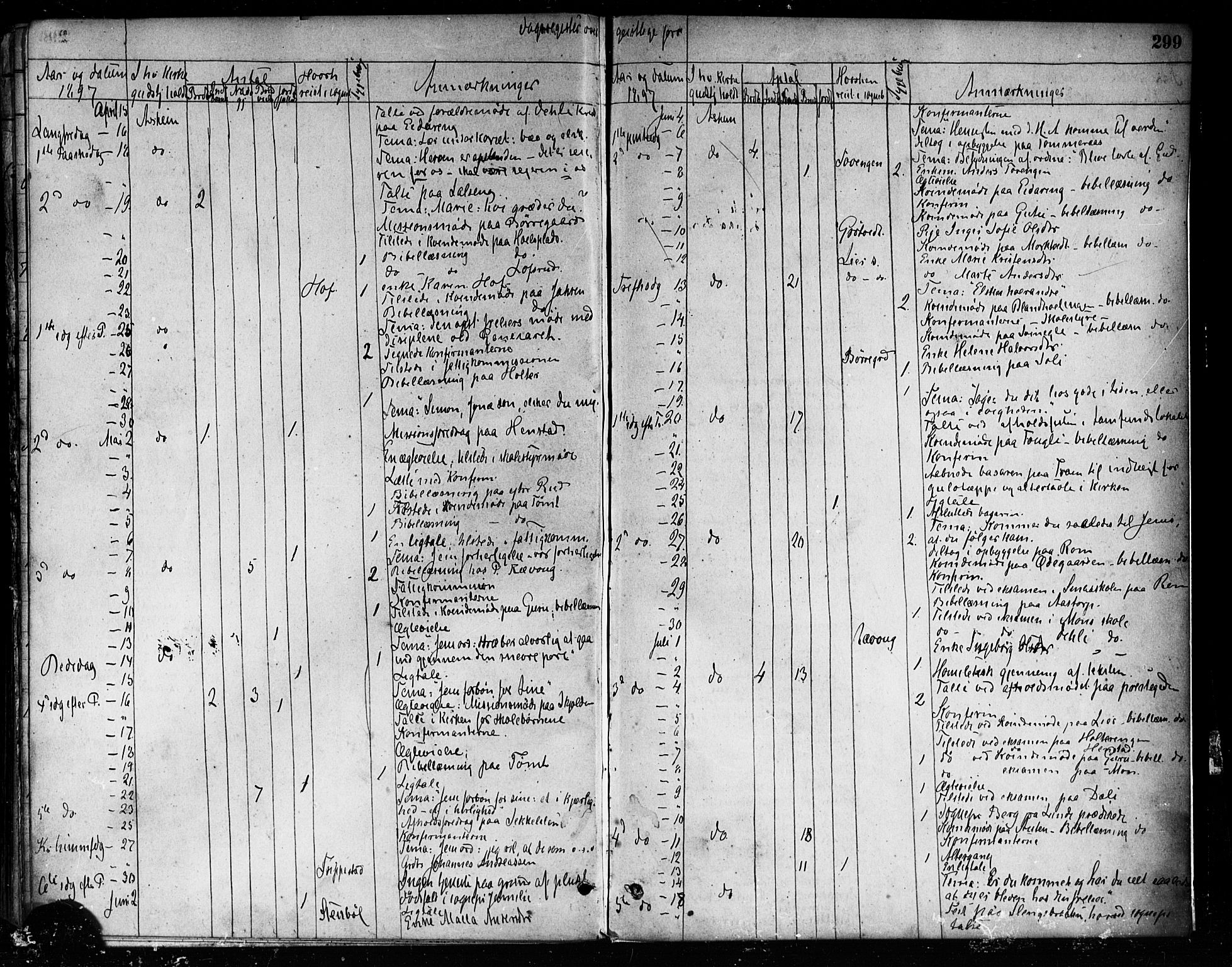 Askim prestekontor Kirkebøker, AV/SAO-A-10900/F/Fa/L0007: Parish register (official) no. 7, 1882-1897, p. 299