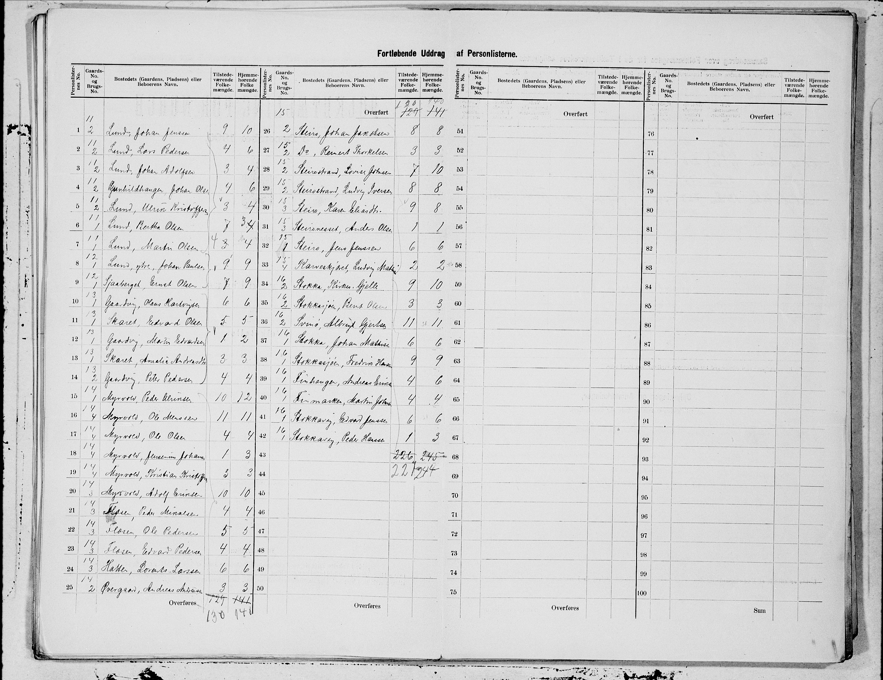 SAT, 1900 census for Alstahaug, 1900, p. 11