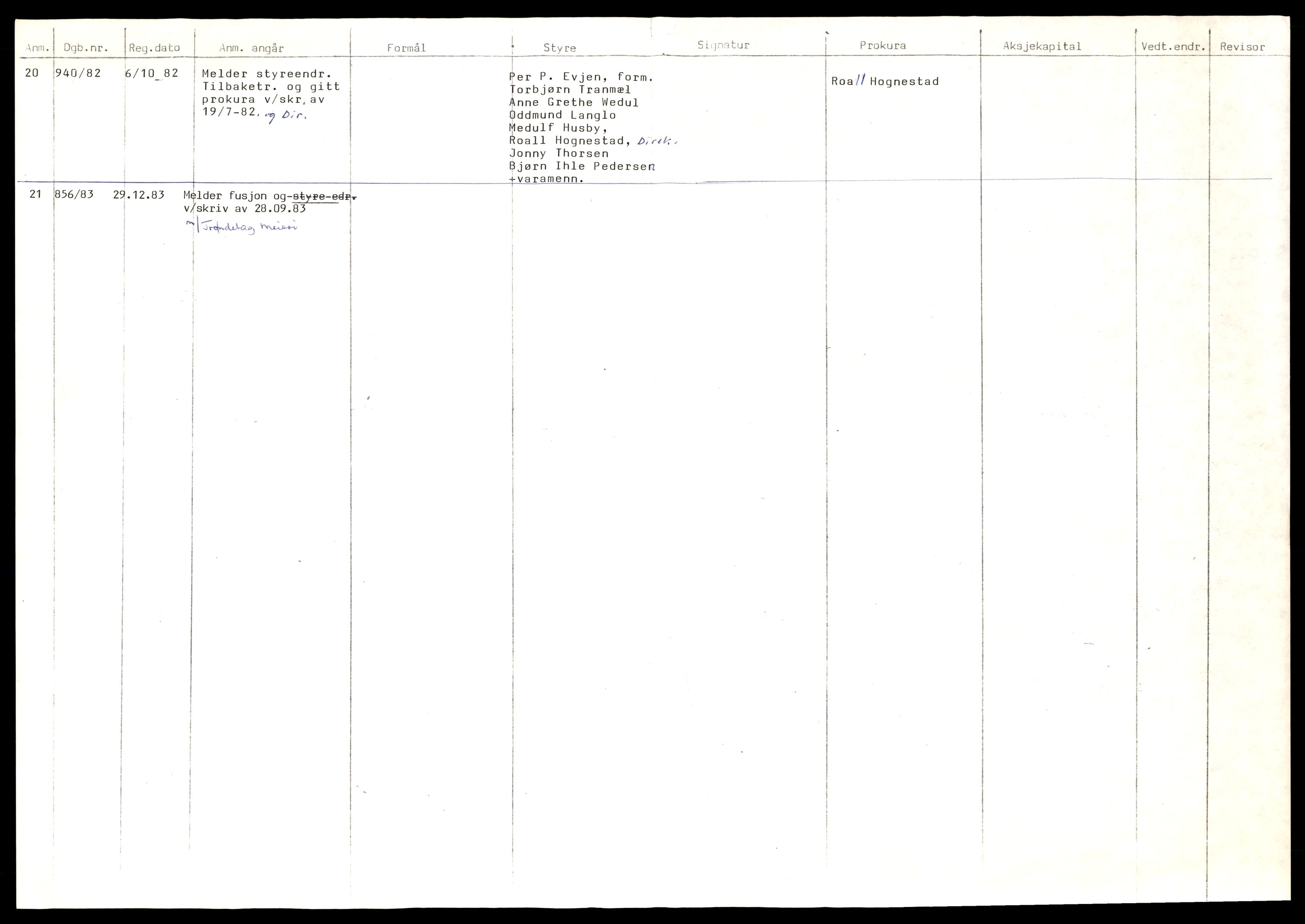 Trondheim byfogd, AV/SAT-A-0003/2/J/Jd/Jda/L0091: Bilag, andelslag og borettslag, Trø-Ve, 1944-1990, p. 2