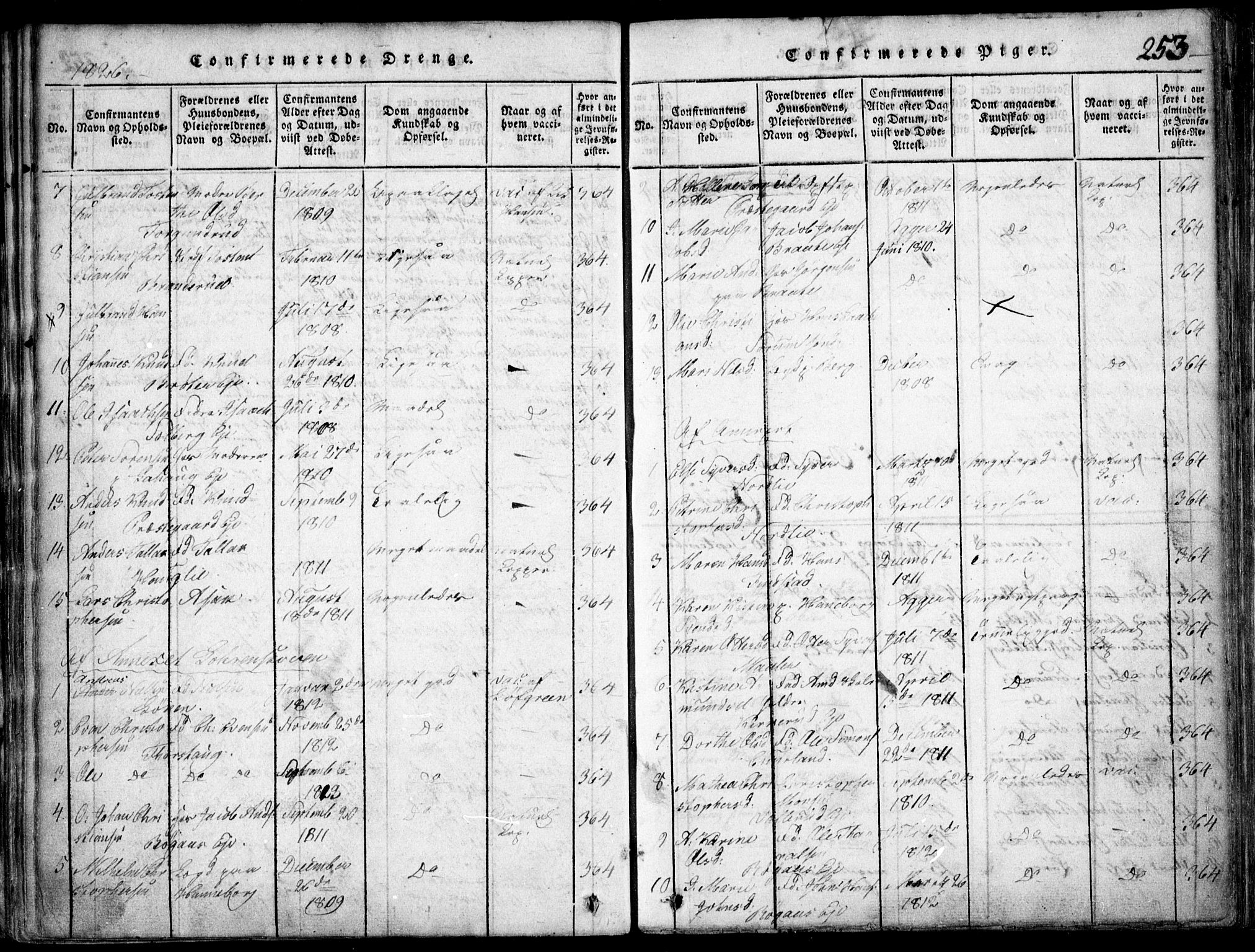 Skedsmo prestekontor Kirkebøker, SAO/A-10033a/F/Fa/L0008: Parish register (official) no. I 8, 1815-1829, p. 253