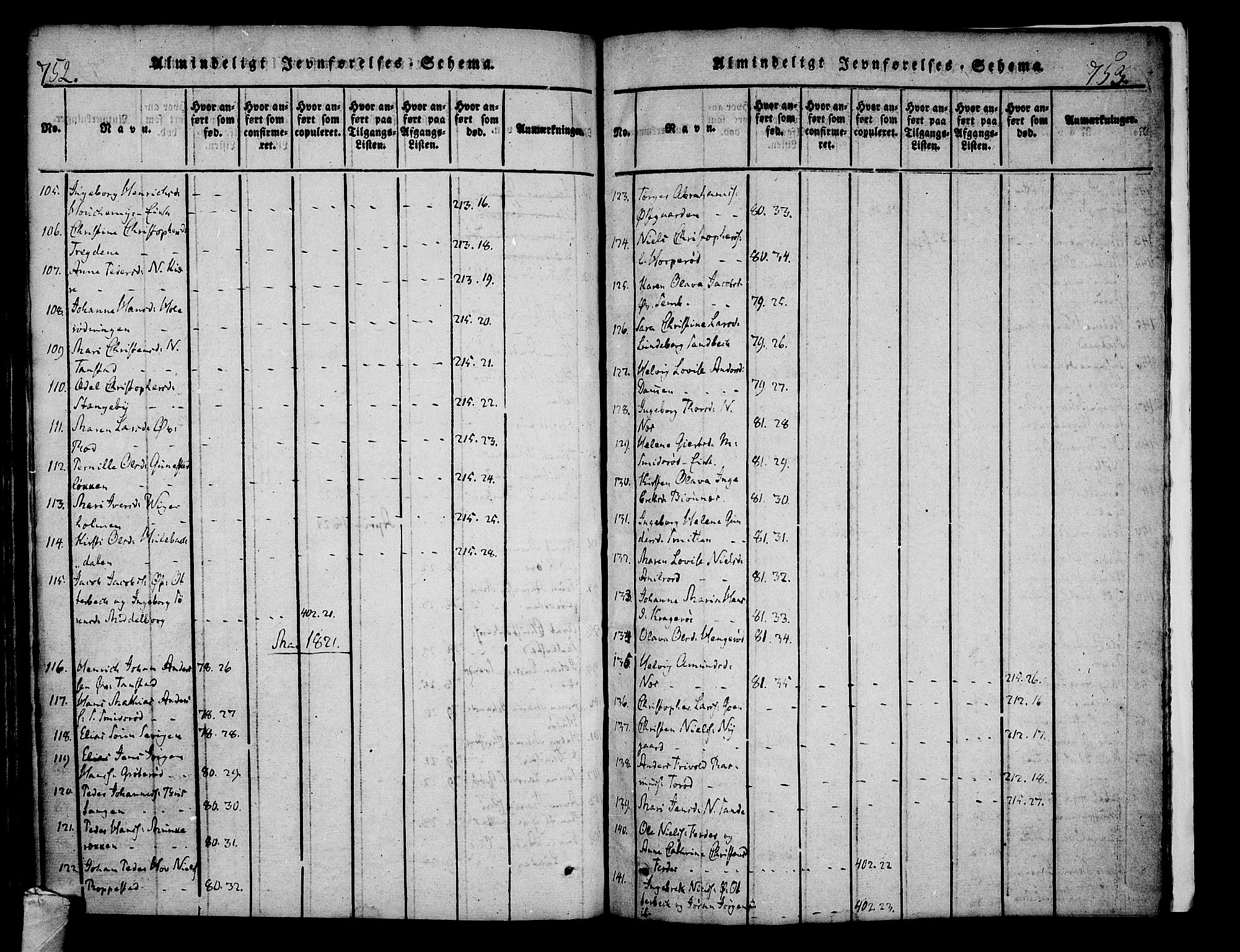 Nøtterøy kirkebøker, AV/SAKO-A-354/F/Fa/L0004: Parish register (official) no. I 4, 1814-1838, p. 752-753