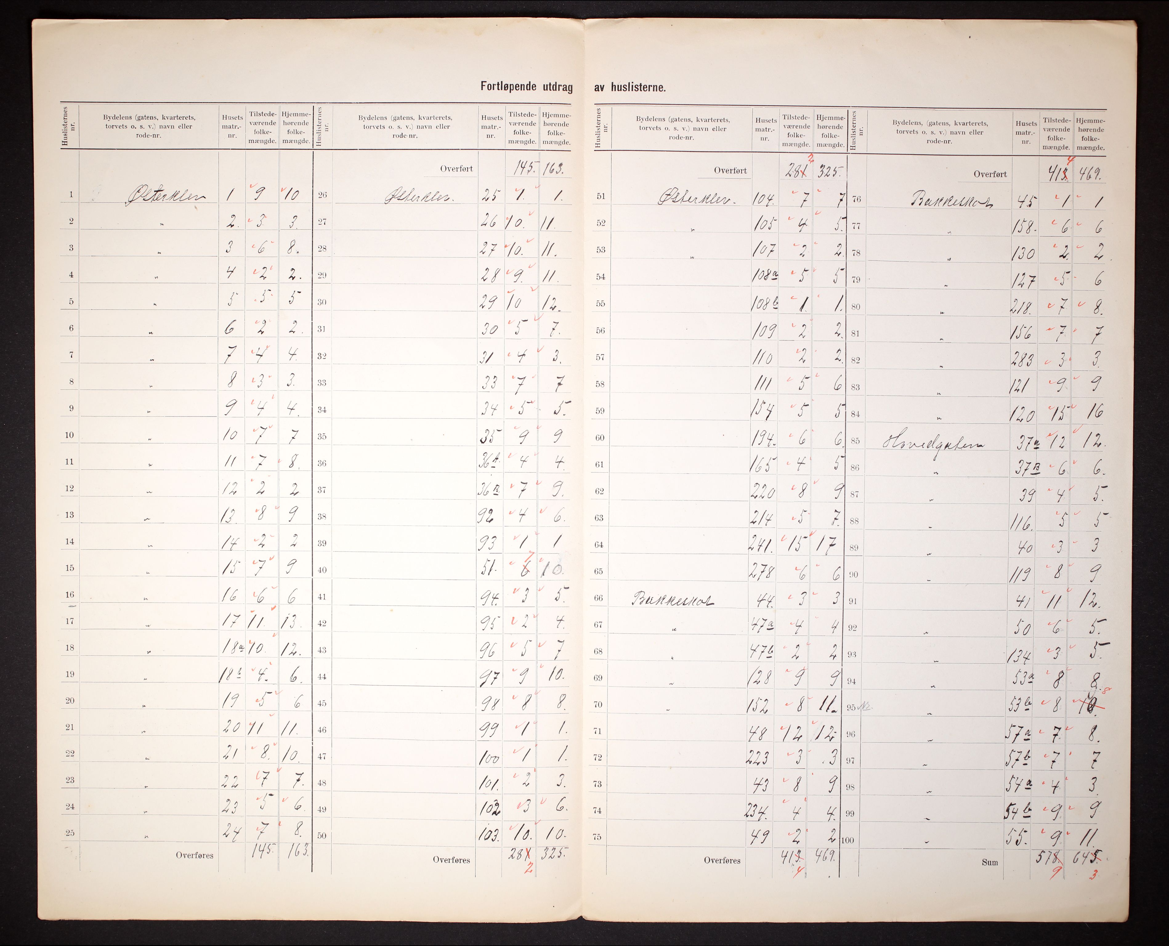 RA, 1910 census for Tvedestrand, 1910, p. 6