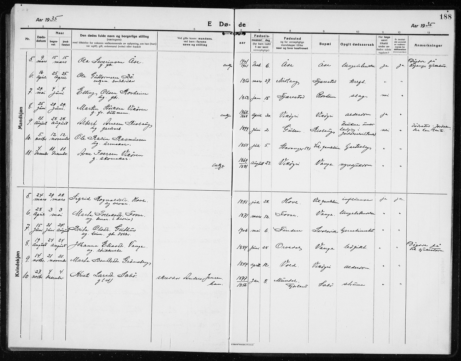 Vik sokneprestembete, AV/SAB-A-81501/H/Hab/Haba/L0005: Parish register (copy) no. A 5, 1915-1935, p. 188