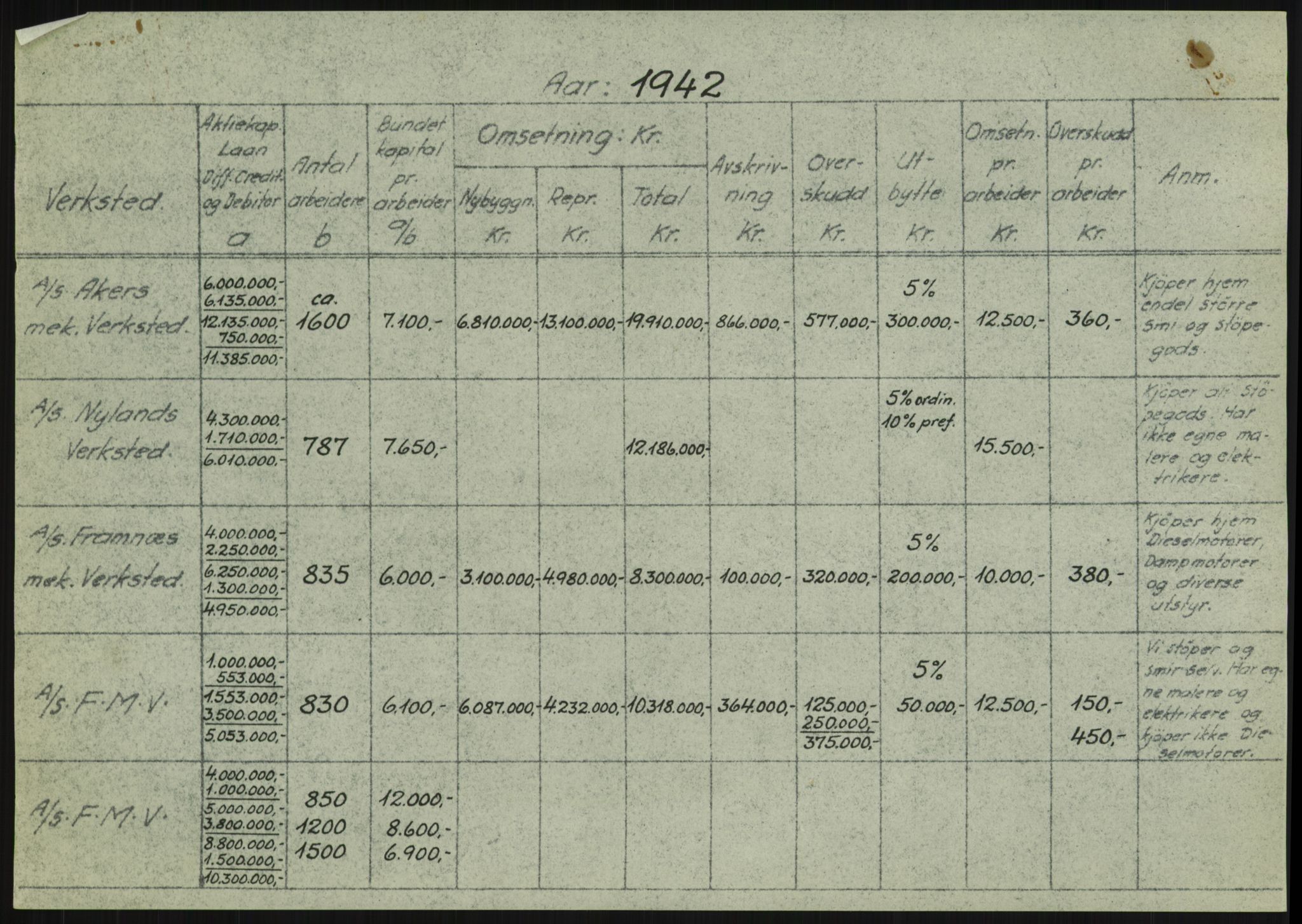 Fredrikstad mekaniske verksted, AV/RA-PA-1807/Q/L0001: Bygninger, Finansiering, Takst, Nyanlegg, 1935-1954, p. 103