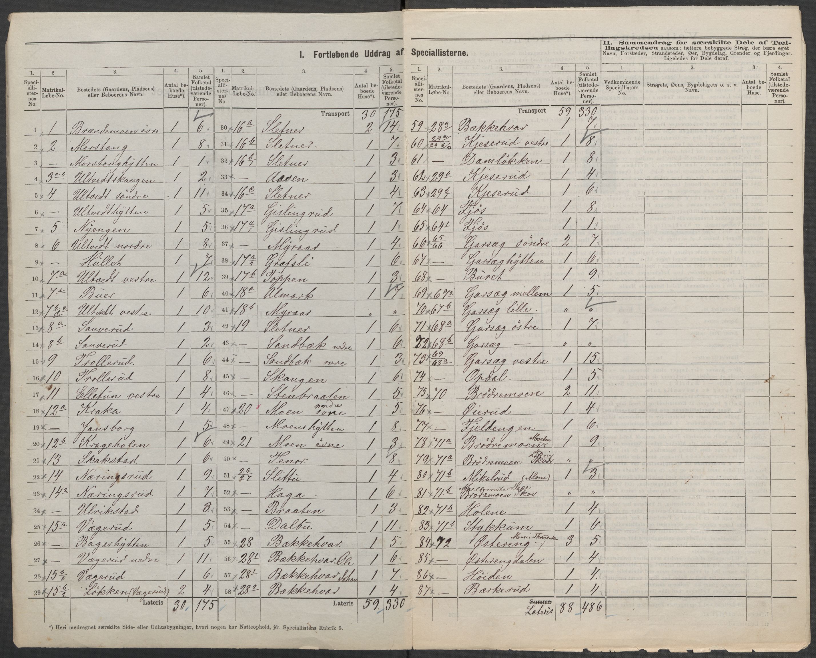 RA, 1875 census for 0125P Eidsberg, 1875, p. 2