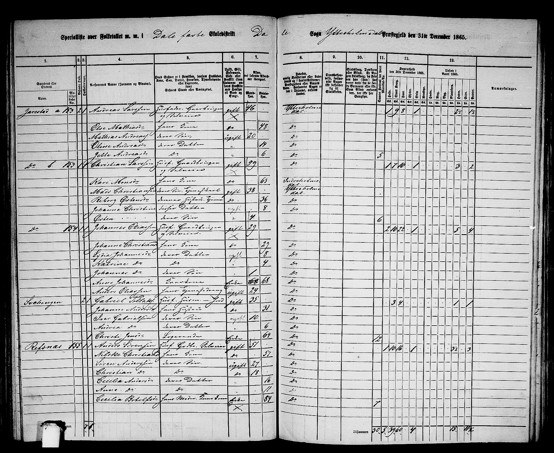 RA, 1865 census for Ytre Holmedal, 1865, p. 108