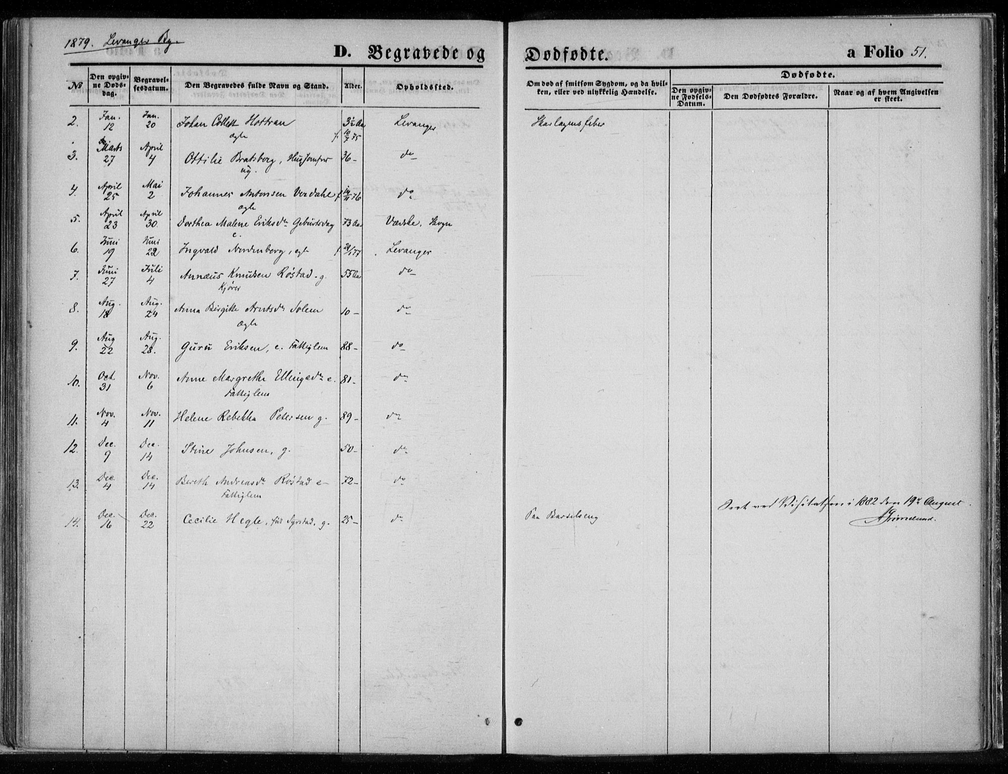 Ministerialprotokoller, klokkerbøker og fødselsregistre - Nord-Trøndelag, SAT/A-1458/720/L0187: Parish register (official) no. 720A04 /1, 1875-1879, p. 51