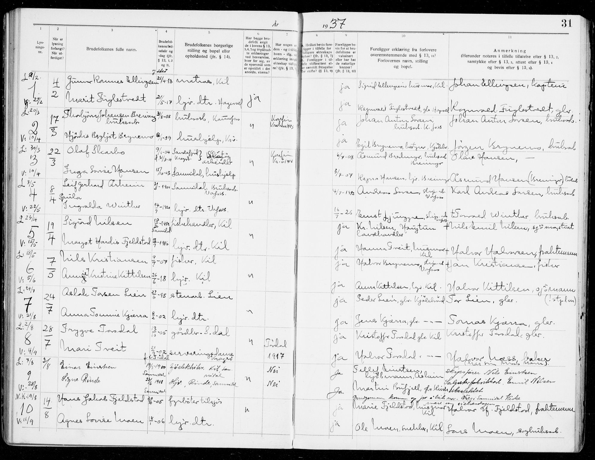 Sannidal kirkebøker, AV/SAKO-A-296/H/Ha/L0002: Banns register no. 2, 1919-1942, p. 31