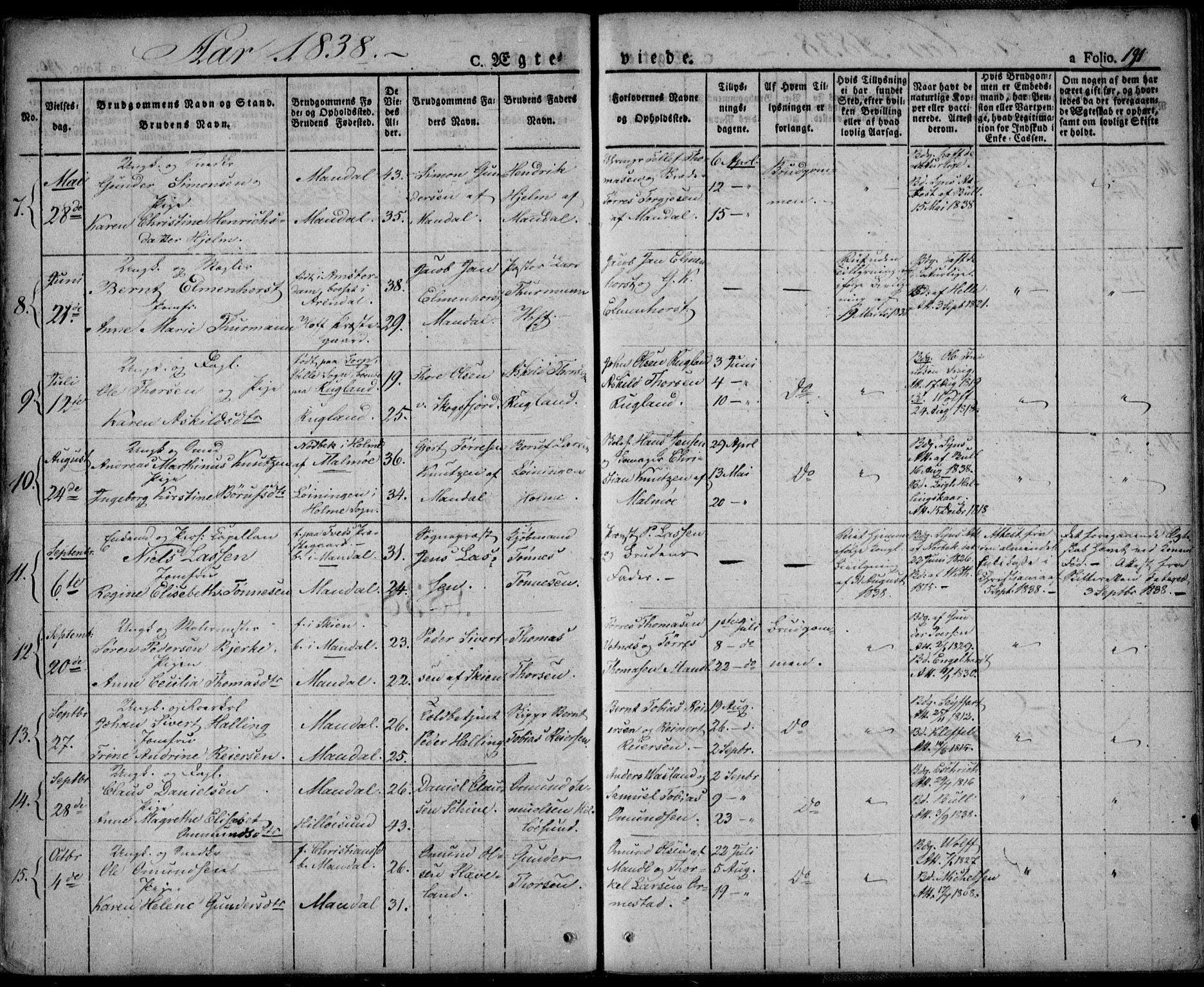 Mandal sokneprestkontor, AV/SAK-1111-0030/F/Fa/Faa/L0011: Parish register (official) no. A 11, 1830-1839, p. 191