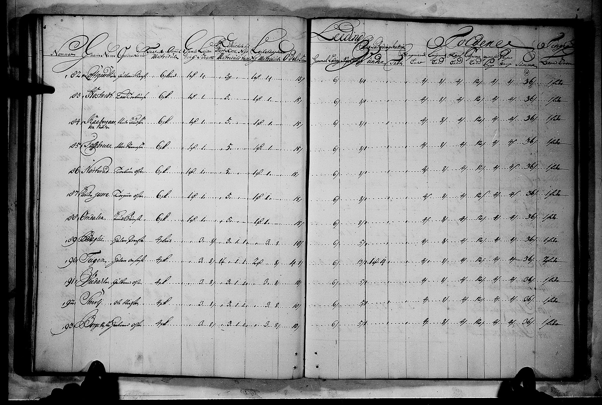 Rentekammeret inntil 1814, Realistisk ordnet avdeling, RA/EA-4070/N/Nb/Nbf/L0114: Numedal og Sandsvær matrikkelprotokoll, 1723, p. 53b-54a