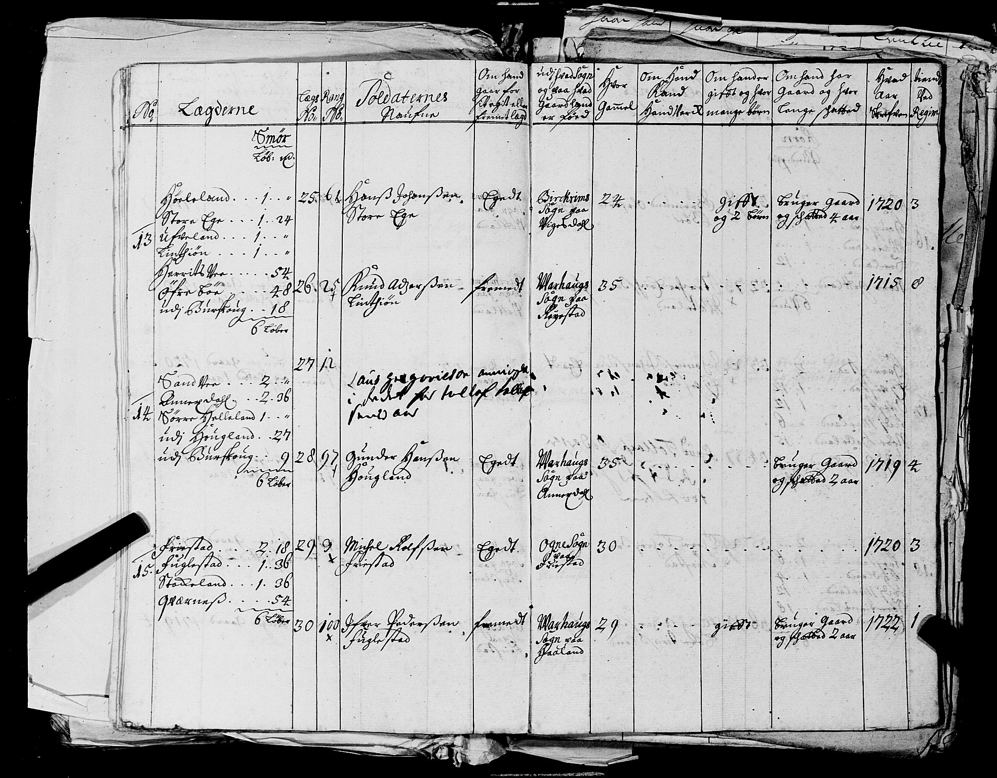 Fylkesmannen i Rogaland, AV/SAST-A-101928/99/3/325/325CA, 1655-1832, p. 2290
