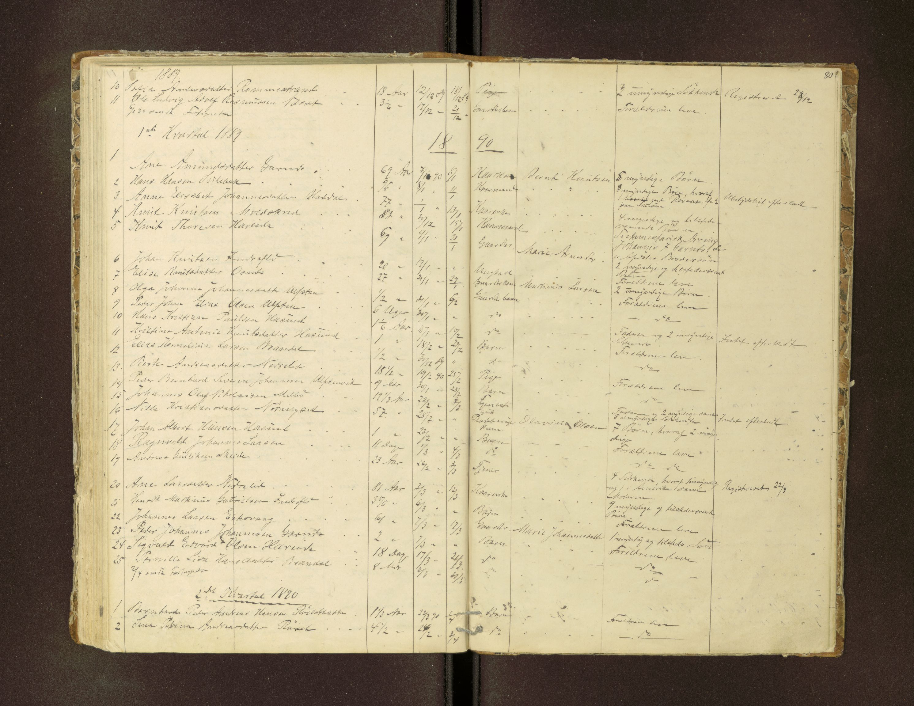 Ulstein og Hareid lensmannskontor, AV/SAT-A-5668/1/02/L0001: 2.01.01 - Dødsfallsprotokoll, 1851-1897, p. 80