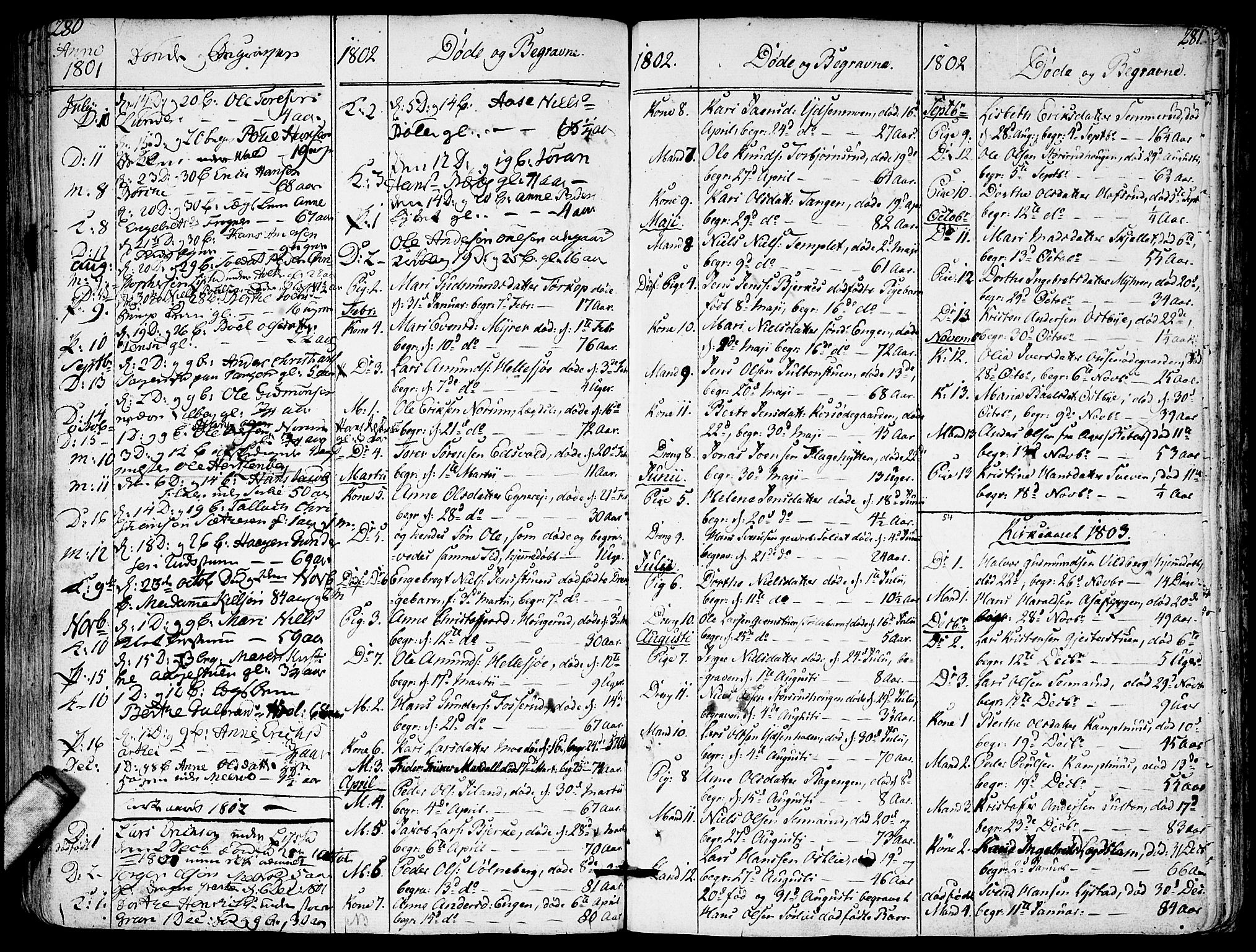 Sørum prestekontor Kirkebøker, SAO/A-10303/F/Fa/L0002: Parish register (official) no. I 2, 1759-1814, p. 280-281