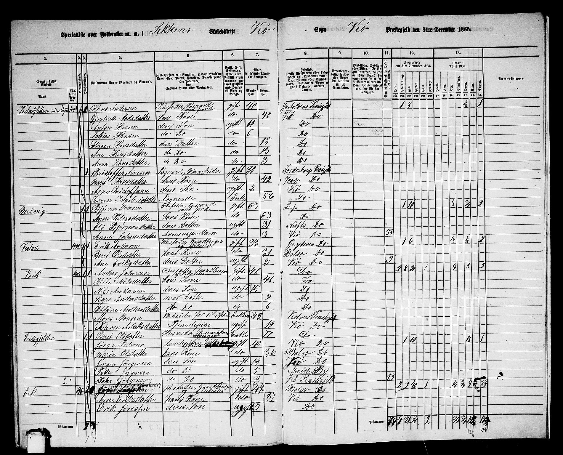 RA, 1865 census for Veøy, 1865, p. 92