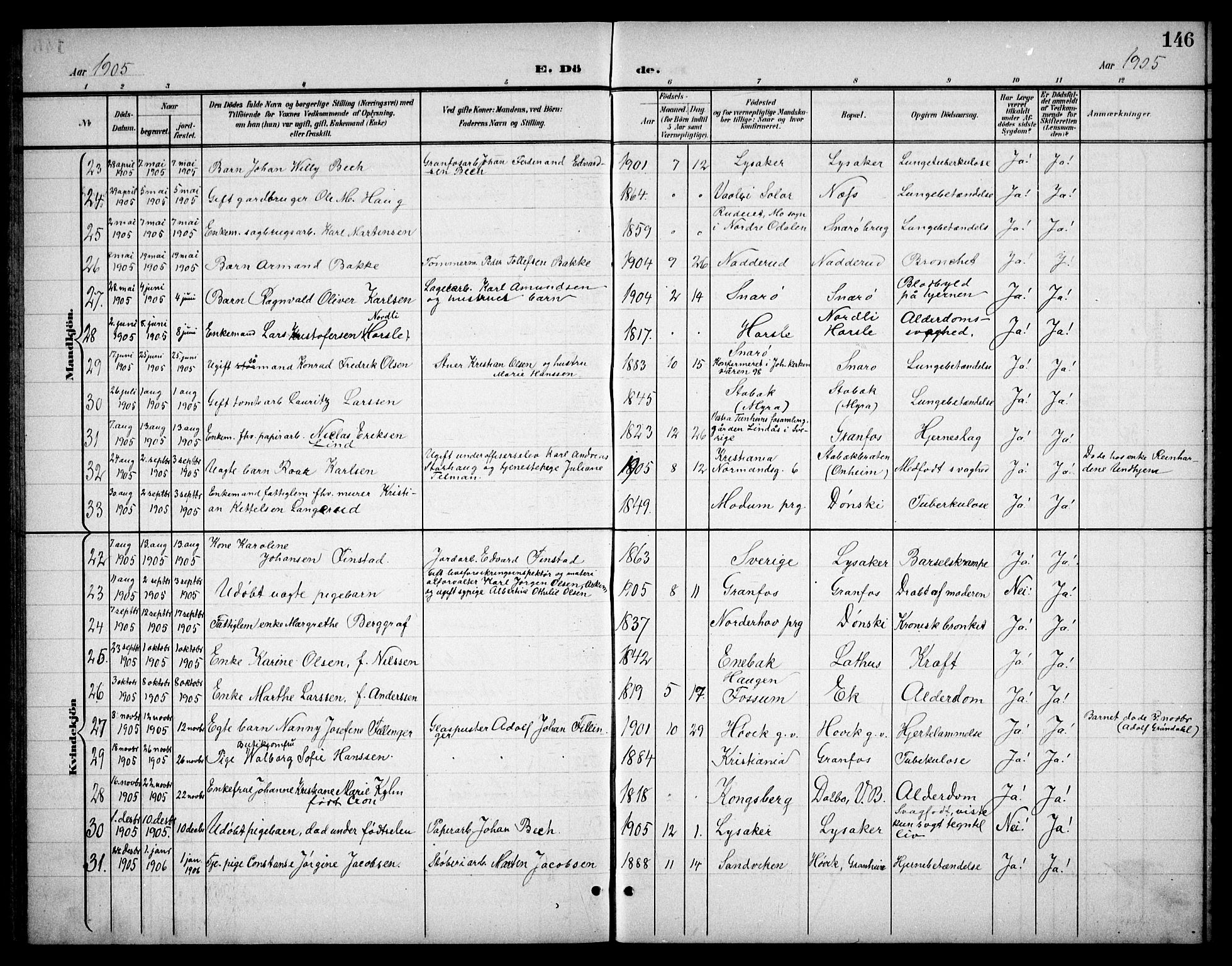 Østre Bærum prestekontor Kirkebøker, AV/SAO-A-10887/G/Ga/L0001: Parish register (copy) no. 1, 1898-1913, p. 146