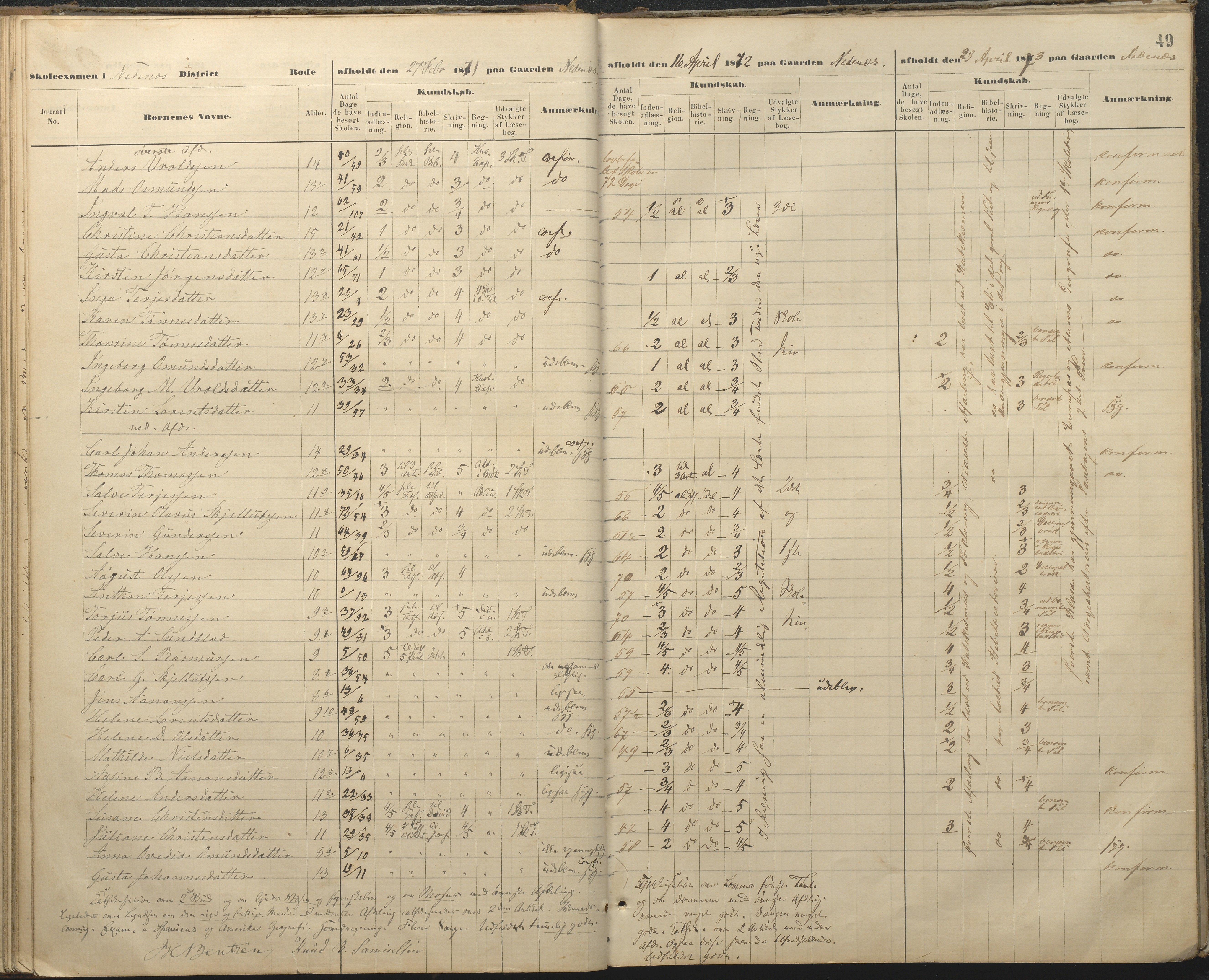 Øyestad kommune frem til 1979, AAKS/KA0920-PK/06/06A/L0048: Eksamensprotokoll, 1866-1879, p. 49