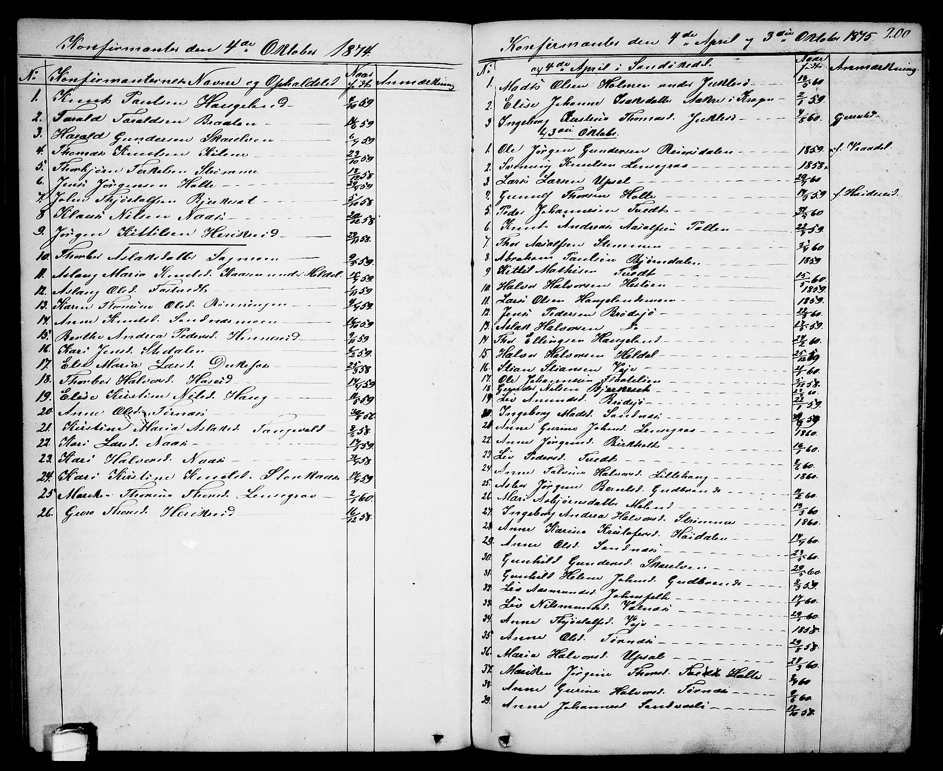 Drangedal kirkebøker, SAKO/A-258/G/Ga/L0002: Parish register (copy) no. I 2, 1856-1887, p. 200