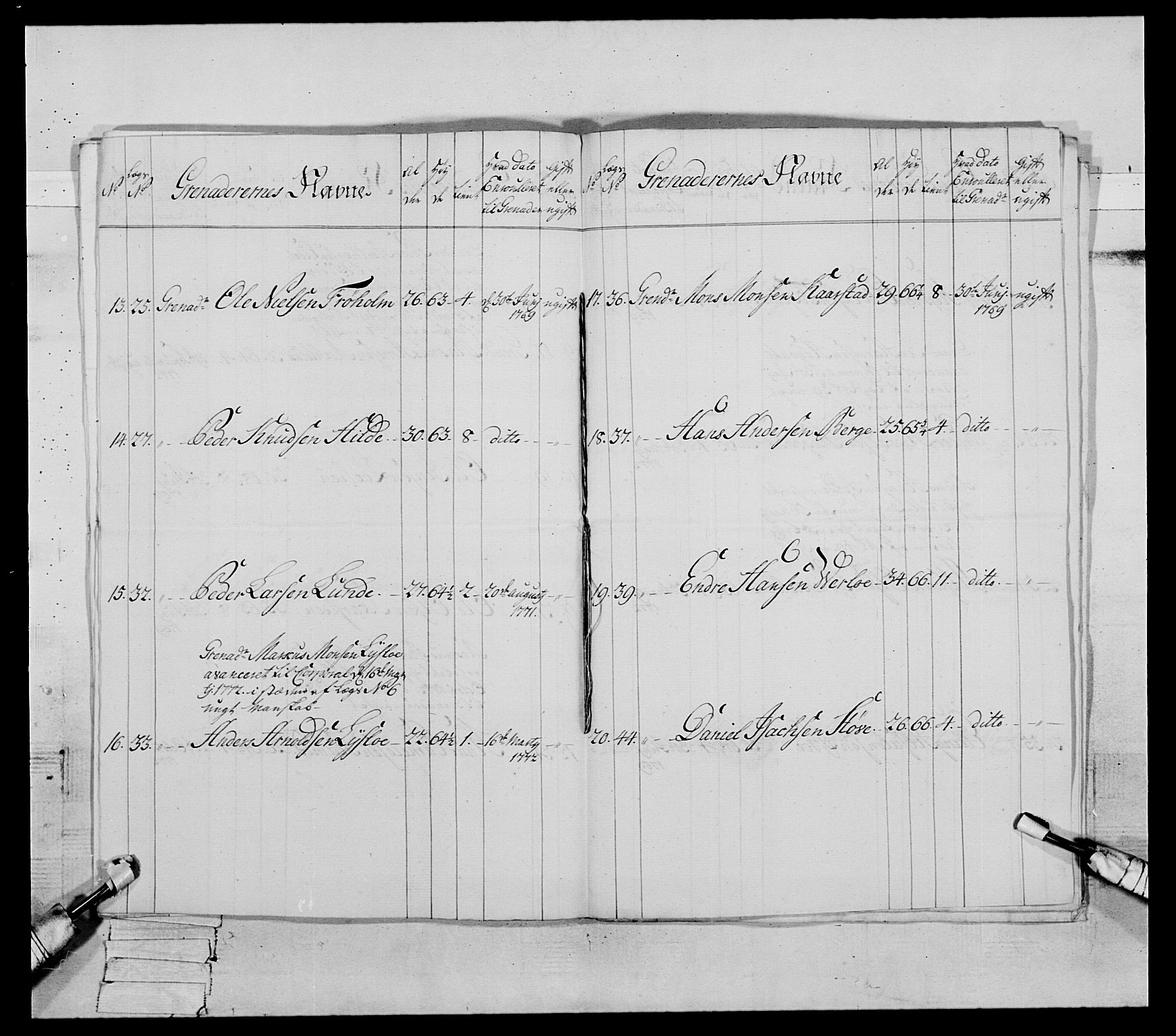 Generalitets- og kommissariatskollegiet, Det kongelige norske kommissariatskollegium, RA/EA-5420/E/Eh/L0089: 1. Bergenhusiske nasjonale infanteriregiment, 1769-1773, p. 315