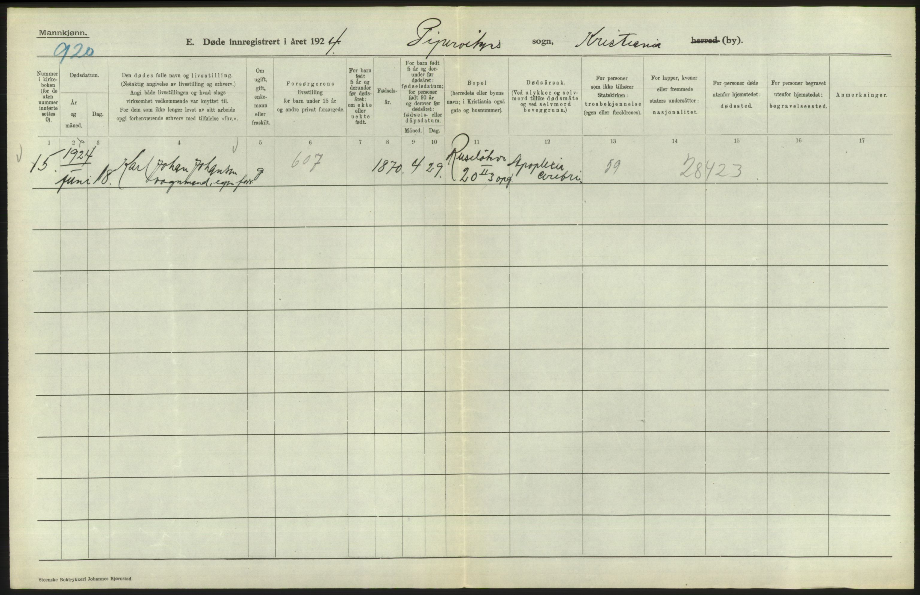 Statistisk sentralbyrå, Sosiodemografiske emner, Befolkning, AV/RA-S-2228/D/Df/Dfc/Dfcd/L0008: Kristiania: Døde menn, 1924, p. 484