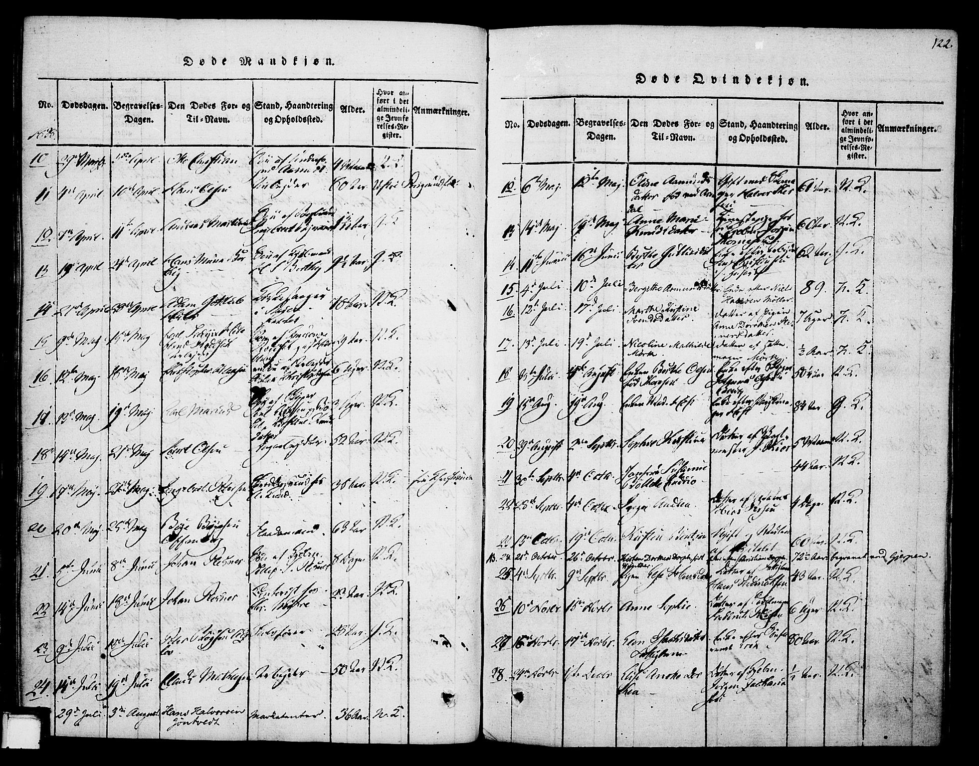 Skien kirkebøker, SAKO/A-302/F/Fa/L0005: Parish register (official) no. 5, 1814-1843, p. 122