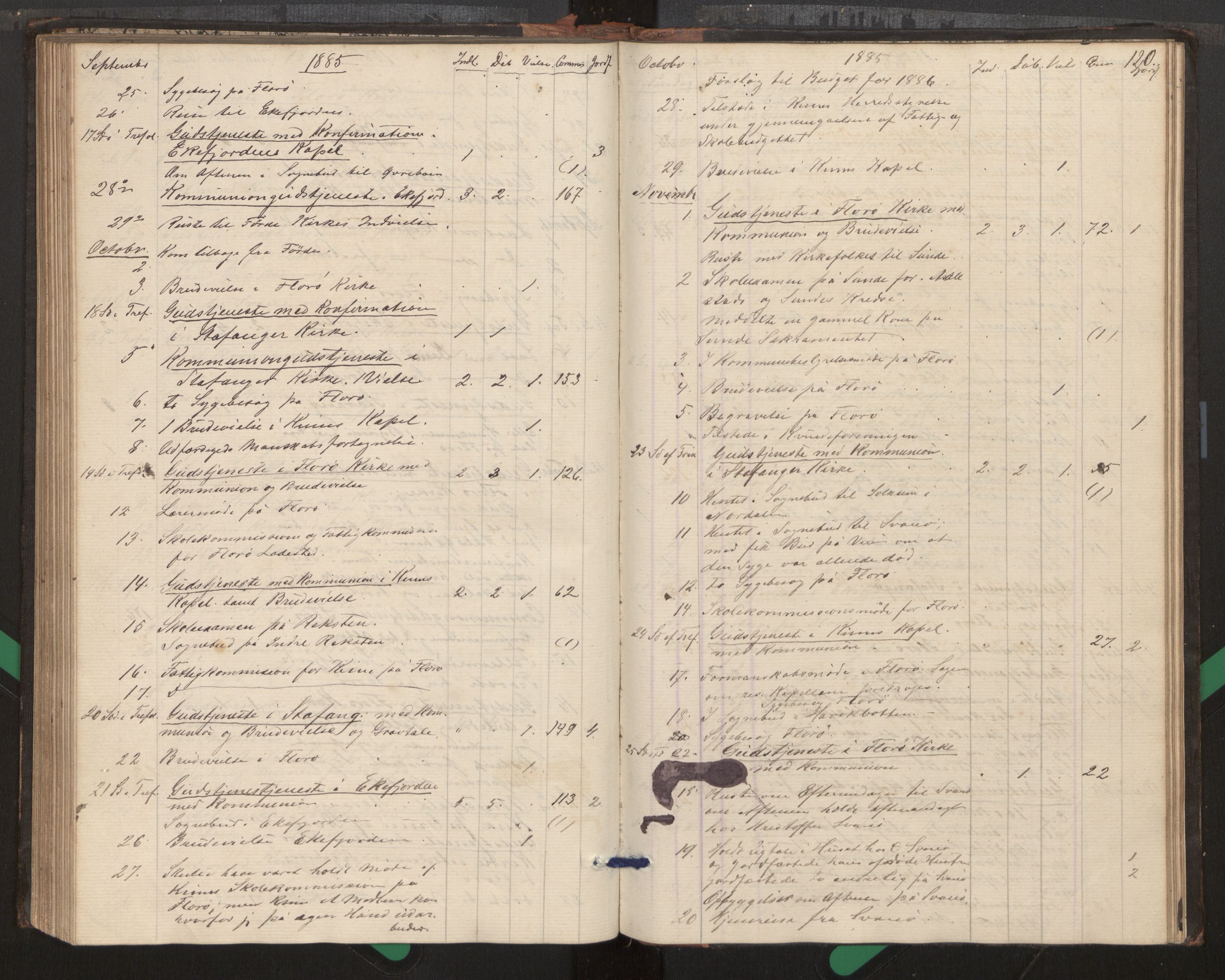 Kinn sokneprestembete, AV/SAB-A-80801/H/Haa/Haag/L0002: Diary records no. G 2, 1859-1890, p. 120