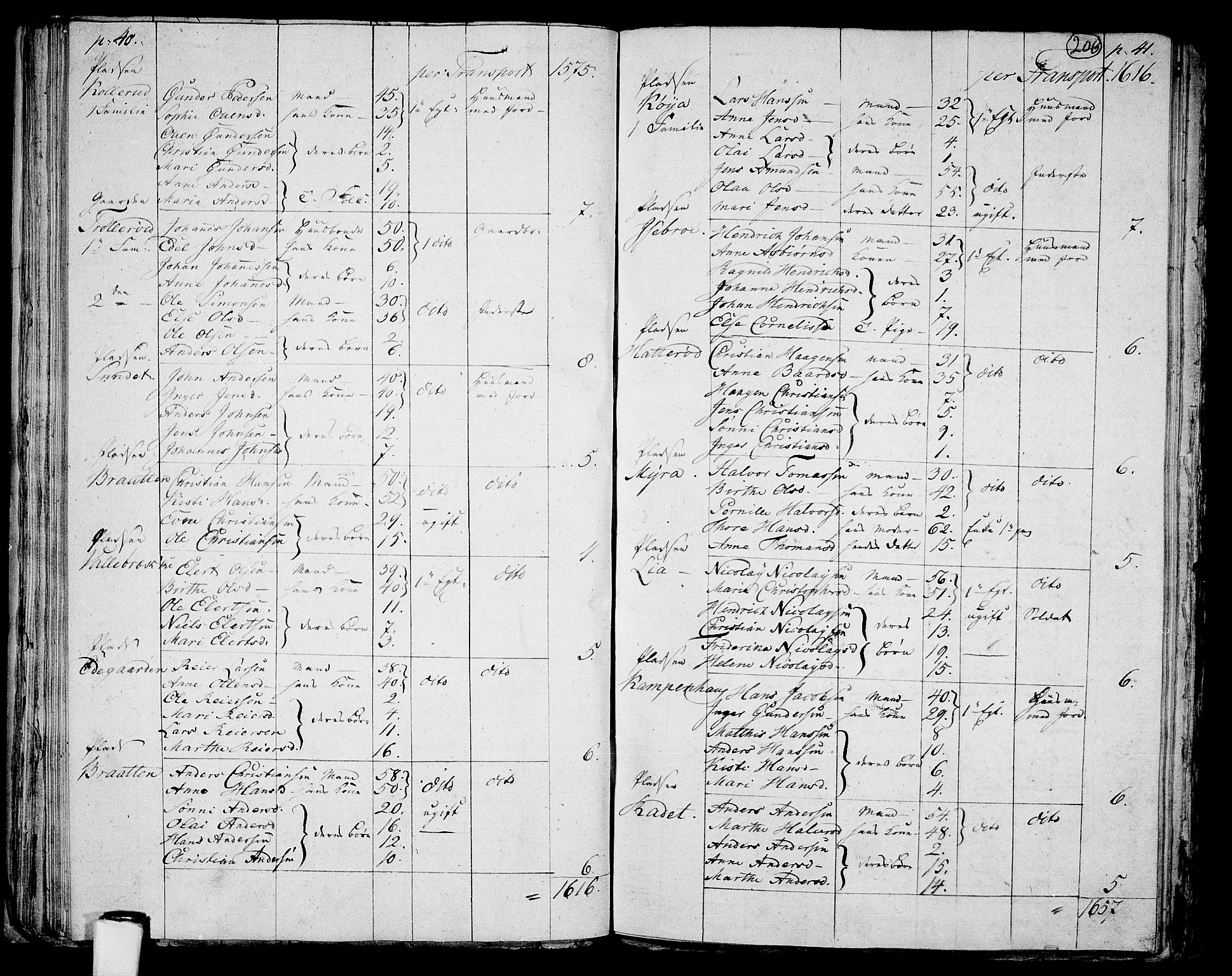 RA, 1801 census for 0130P Tune, 1801, p. 205b-206a