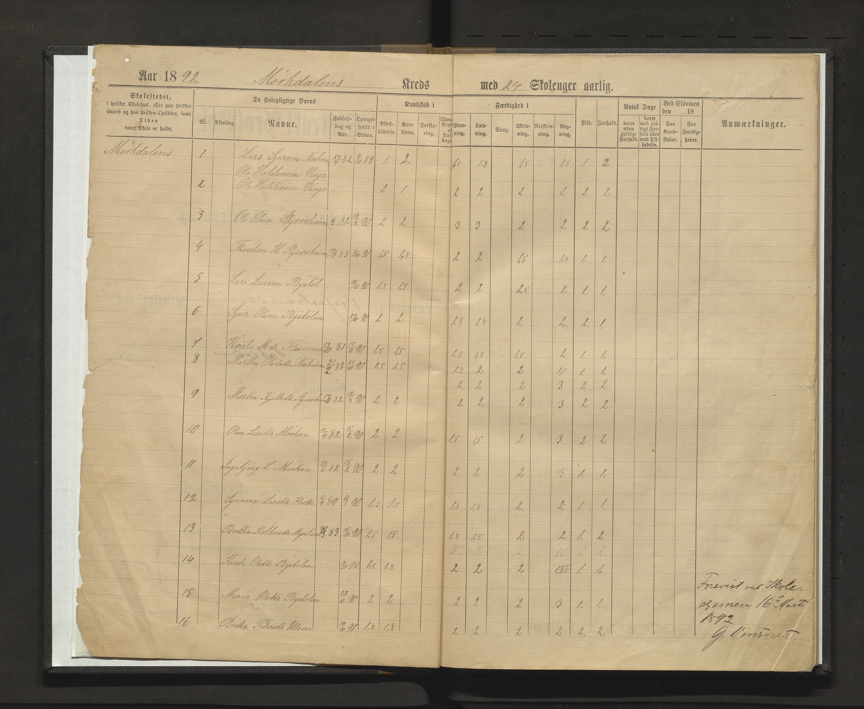 Vossestrand kommune. Barneskulane , IKAH/1236-231/F/Fd/L0003: Skuleprotokoll for Myrkdalen skulekrins, 1892-1902