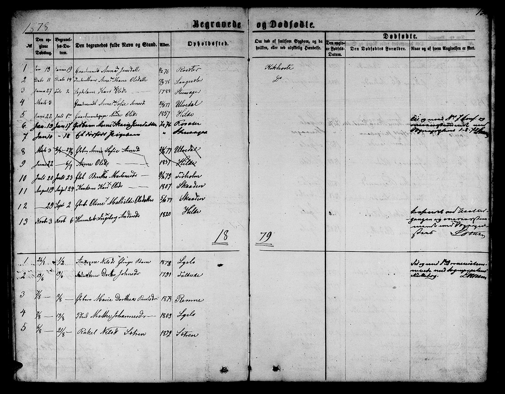 Innvik sokneprestembete, SAB/A-80501: Parish register (copy) no. A 2, 1864-1885, p. 136