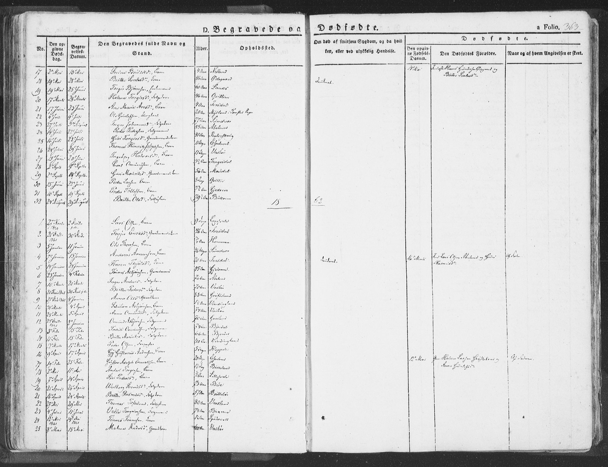 Helleland sokneprestkontor, SAST/A-101810: Parish register (official) no. A 6.2, 1834-1863, p. 363