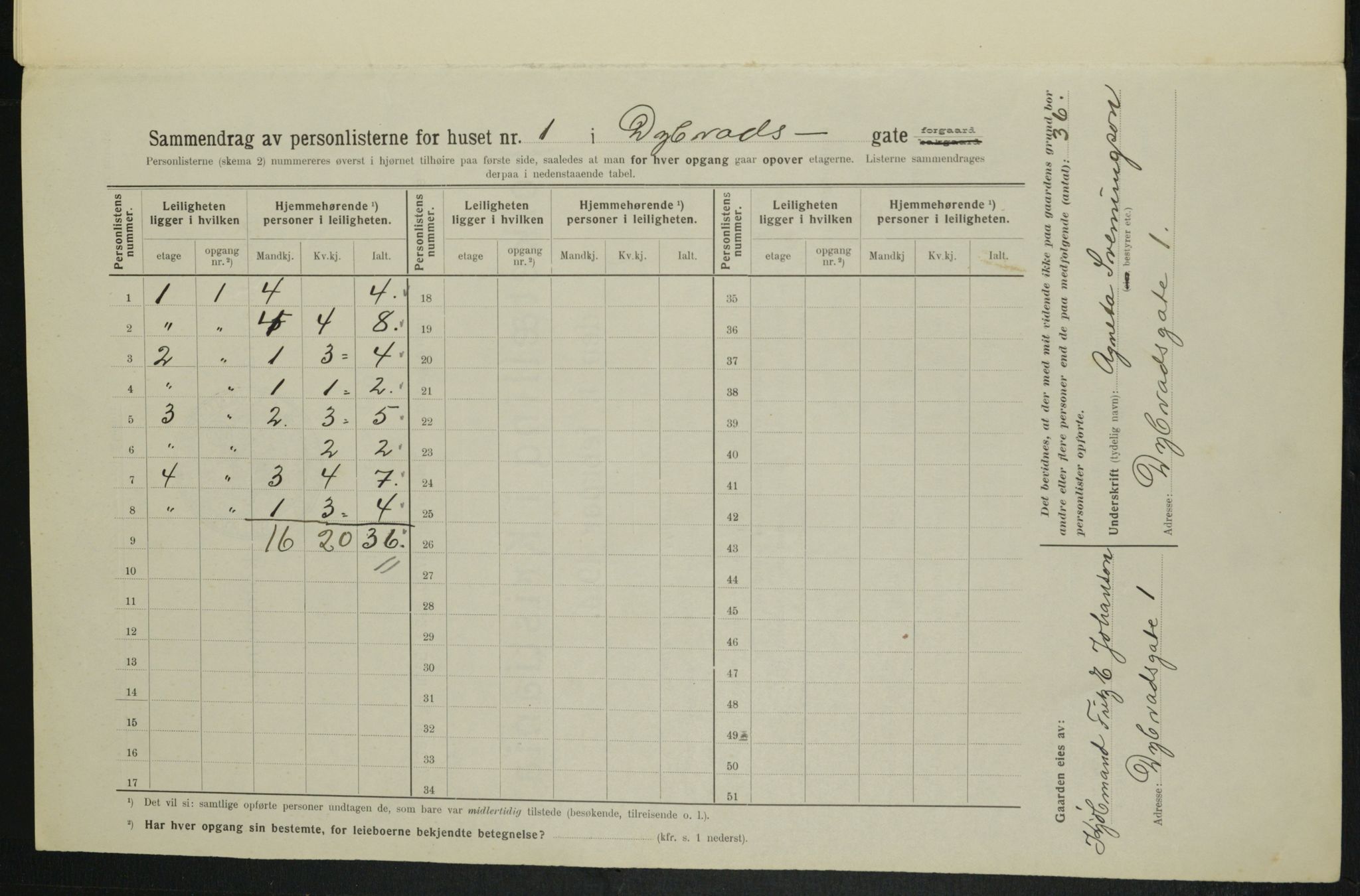 OBA, Municipal Census 1914 for Kristiania, 1914, p. 17622