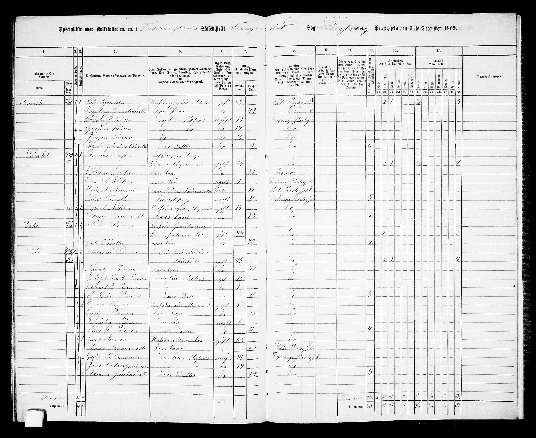 RA, 1865 census for Dypvåg, 1865, p. 175