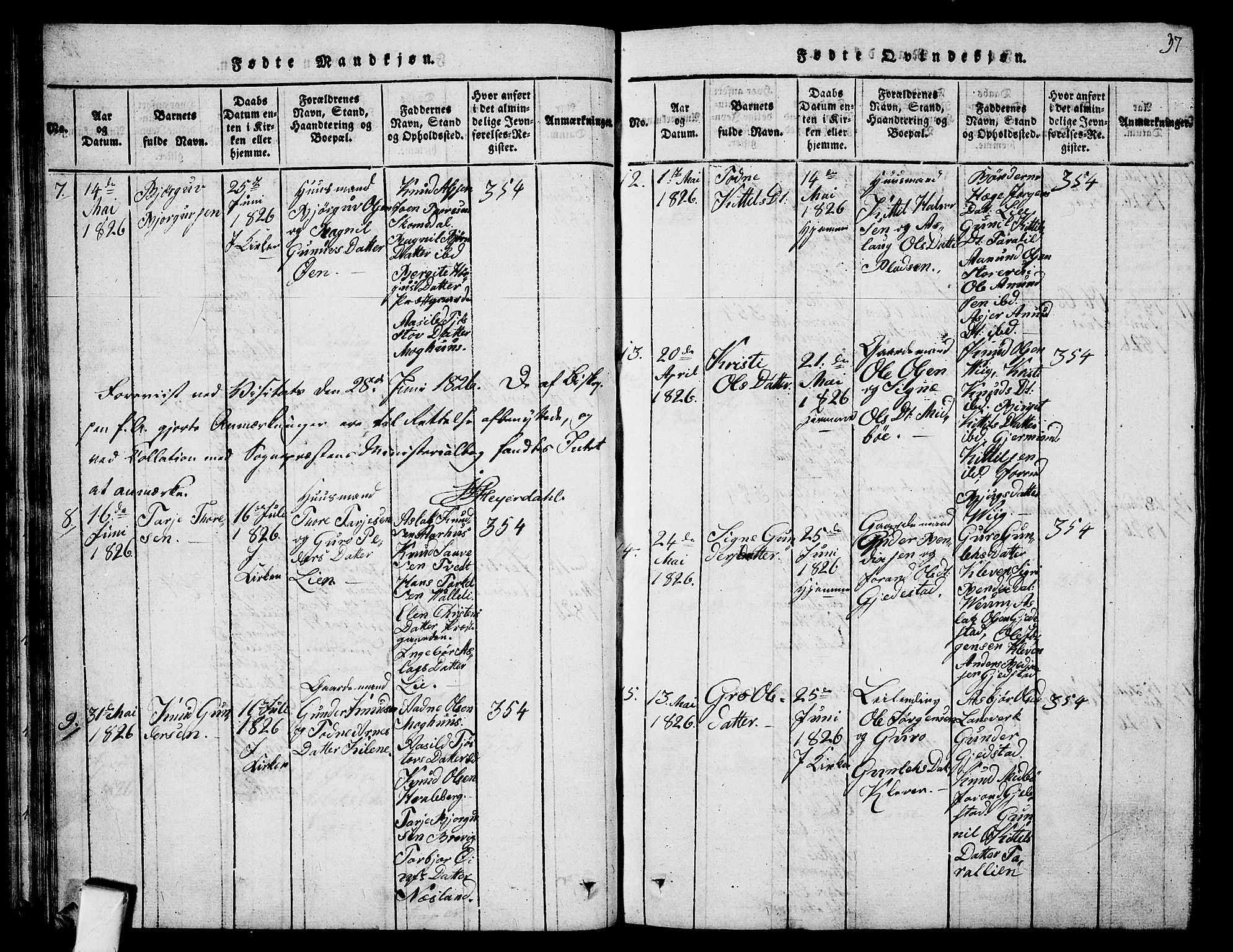 Fyresdal kirkebøker, AV/SAKO-A-263/G/Ga/L0001: Parish register (copy) no. I 1, 1816-1840, p. 37