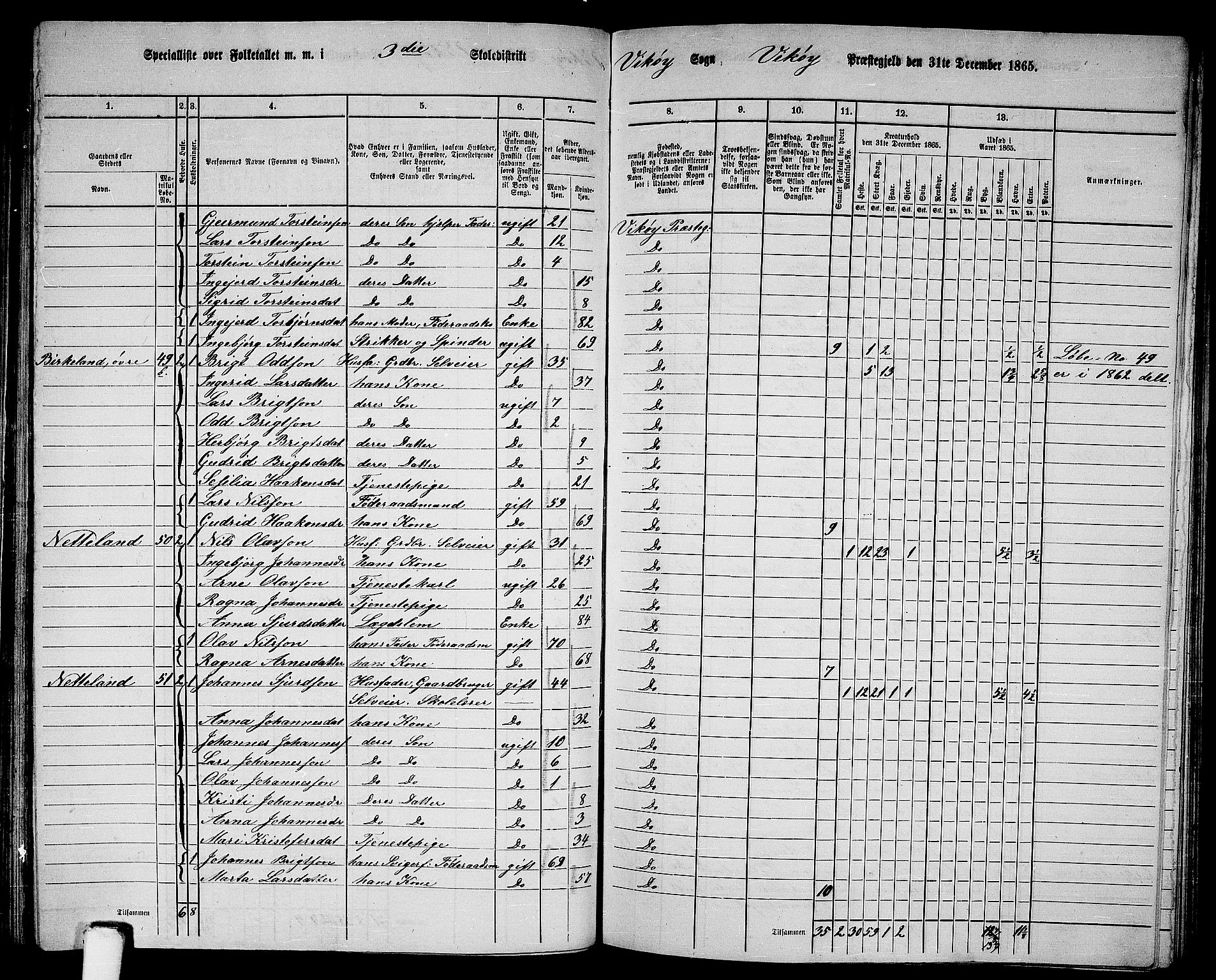 RA, 1865 census for Vikør, 1865, p. 41