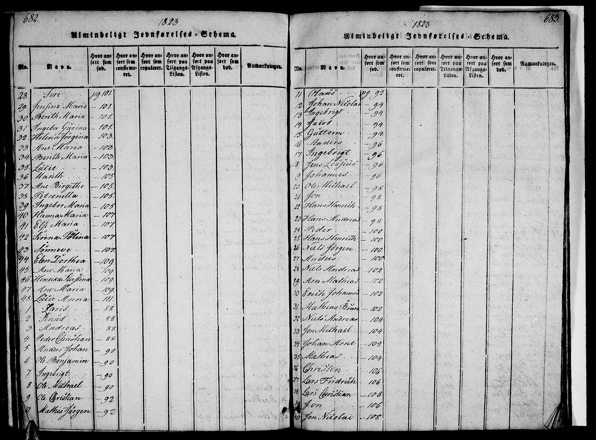 Ministerialprotokoller, klokkerbøker og fødselsregistre - Nordland, AV/SAT-A-1459/820/L0299: Parish register (copy) no. 820C01, 1820-1825, p. 682-683