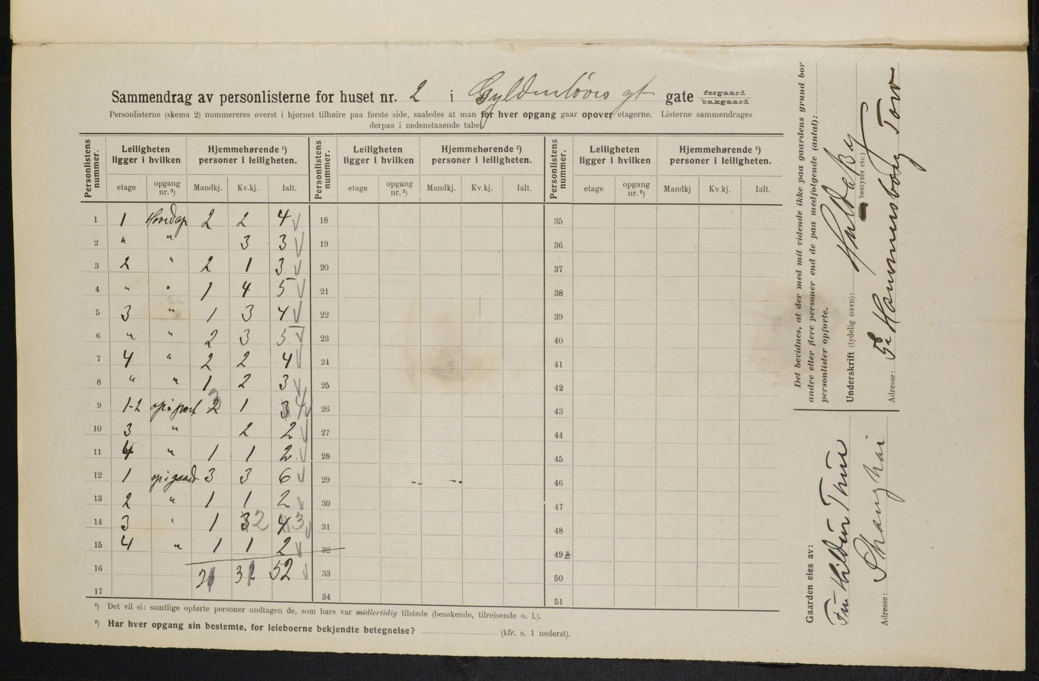 OBA, Municipal Census 1914 for Kristiania, 1914, p. 32531