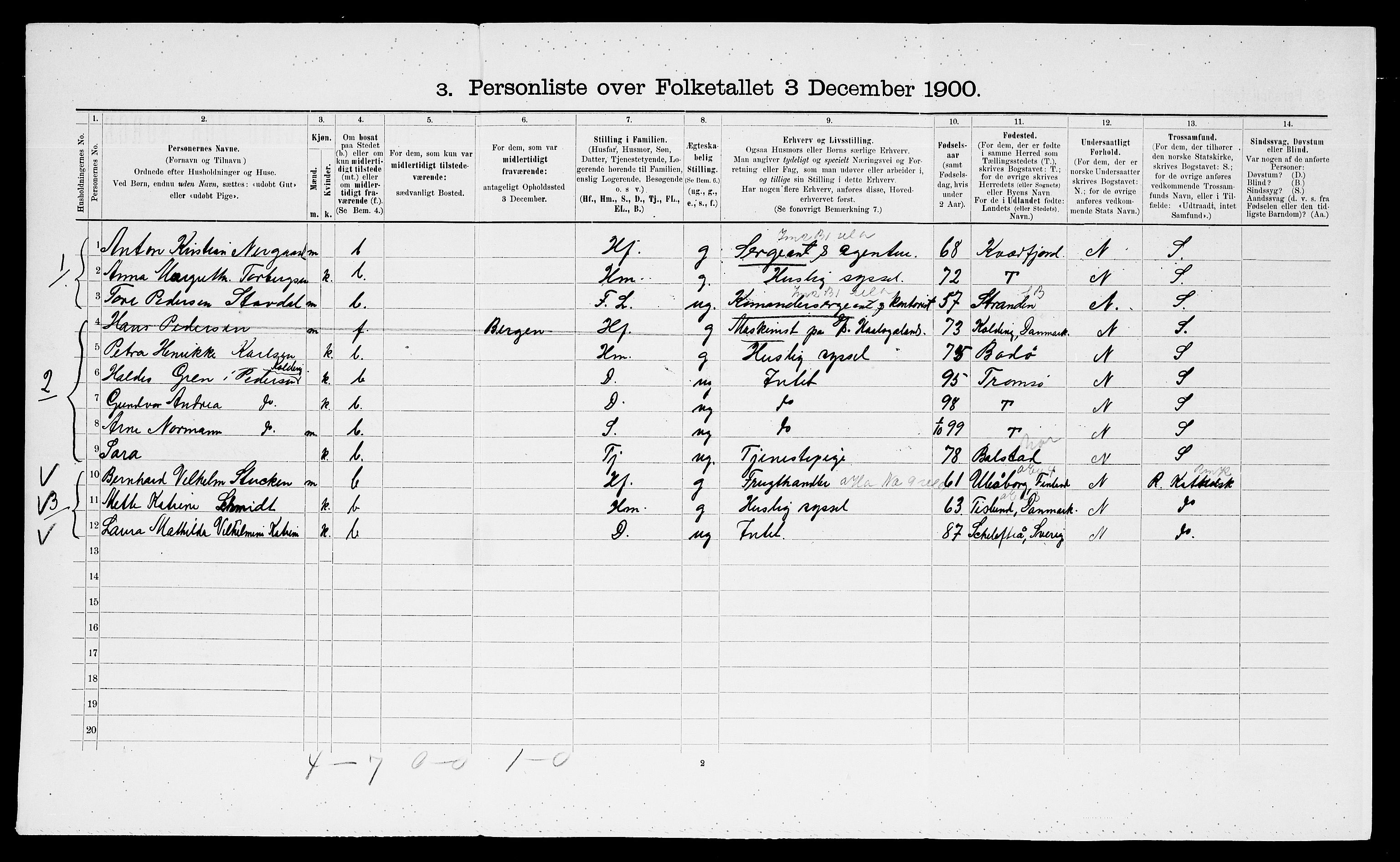 SATØ, 1900 census for Trondenes, 1900, p. 1610