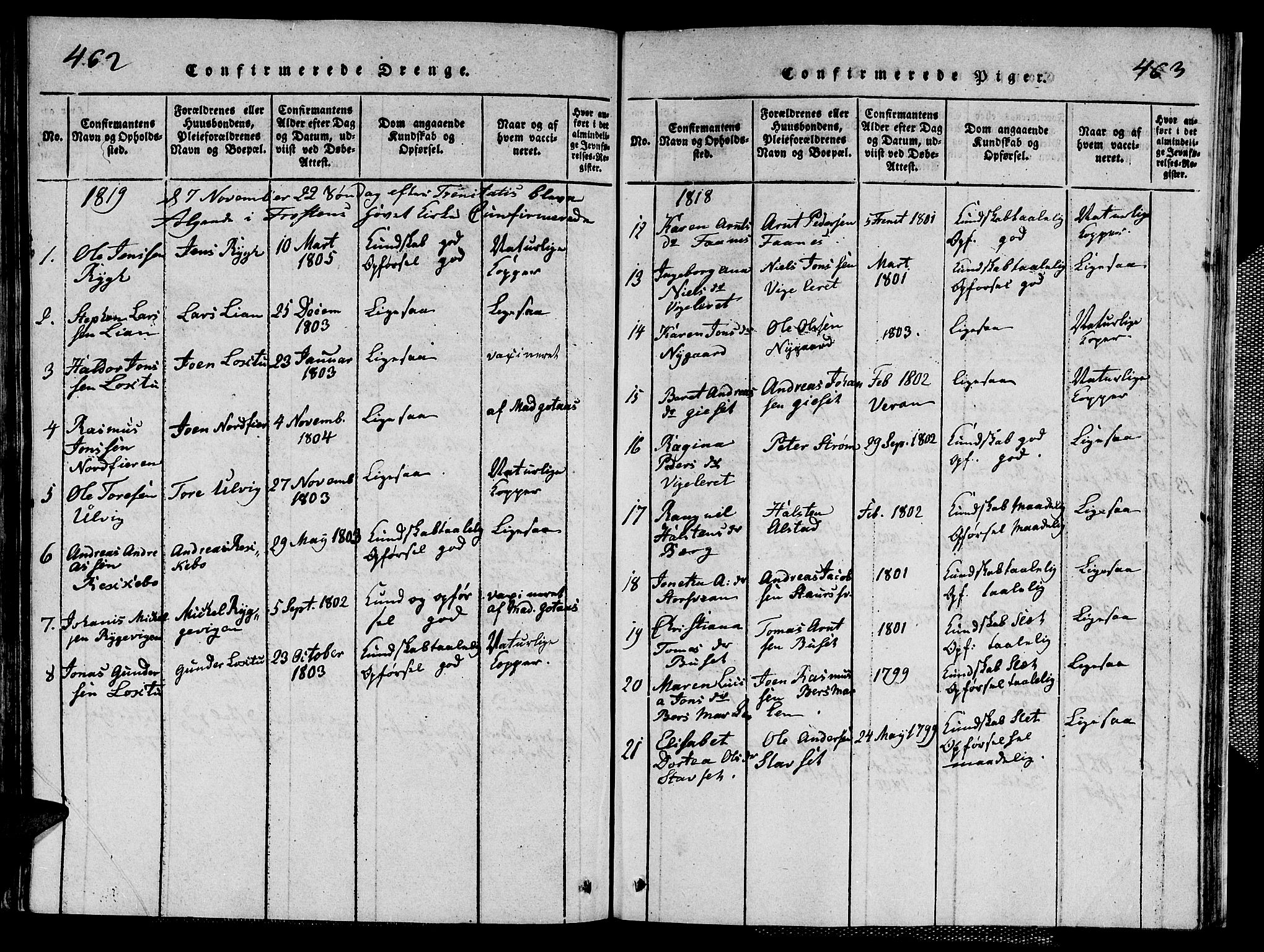 Ministerialprotokoller, klokkerbøker og fødselsregistre - Nord-Trøndelag, AV/SAT-A-1458/713/L0124: Parish register (copy) no. 713C01, 1817-1827, p. 462-463