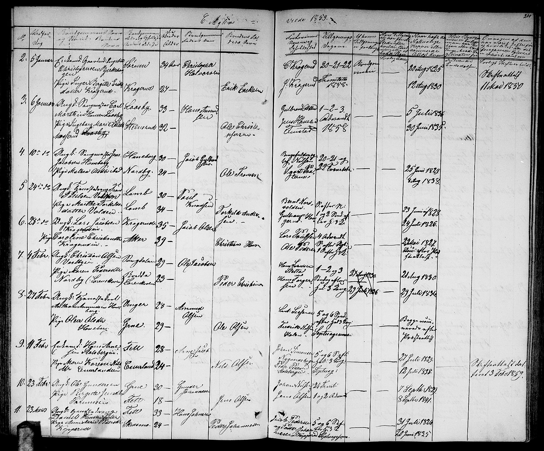 Skedsmo prestekontor Kirkebøker, AV/SAO-A-10033a/G/Ga/L0002: Parish register (copy) no. I 2, 1855-1872, p. 200