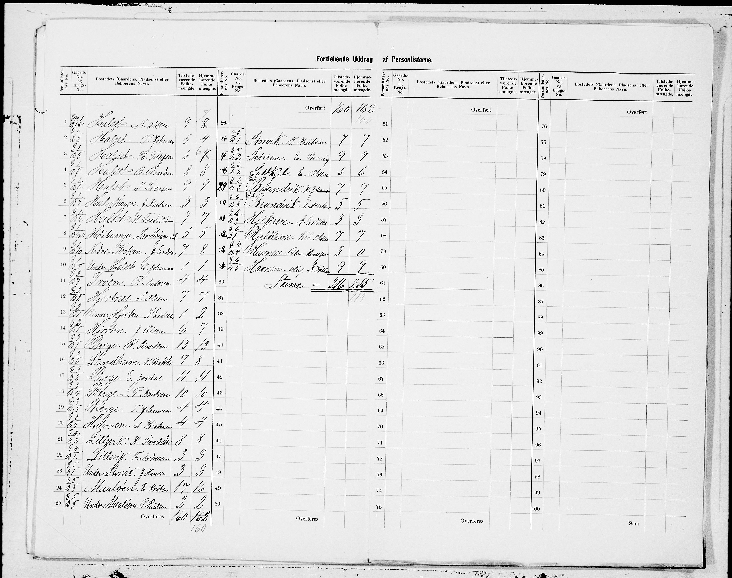 SAT, 1900 census for Gjemnes, 1900, p. 3