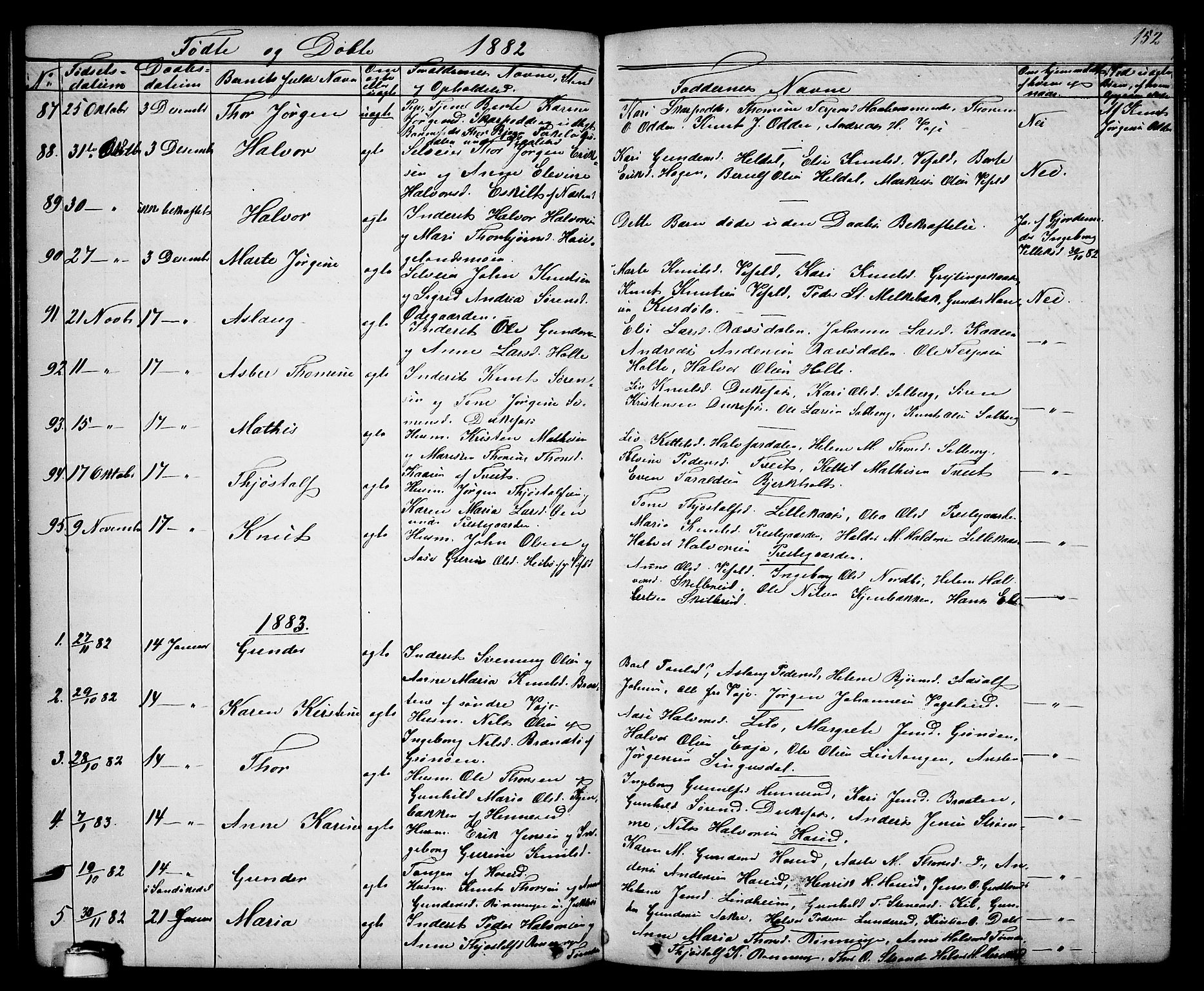 Drangedal kirkebøker, SAKO/A-258/G/Ga/L0002: Parish register (copy) no. I 2, 1856-1887, p. 152