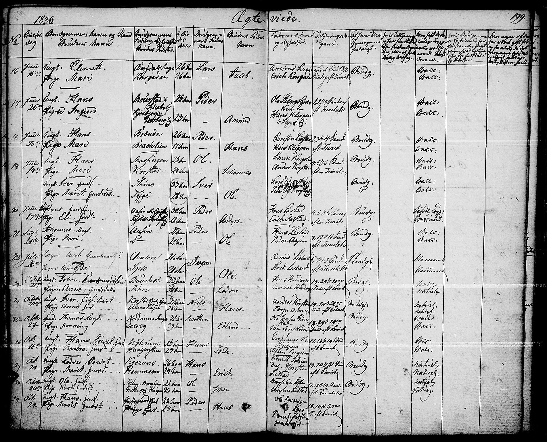 Fron prestekontor, AV/SAH-PREST-078/H/Ha/Haa/L0003: Parish register (official) no. 3, 1828-1838, p. 199