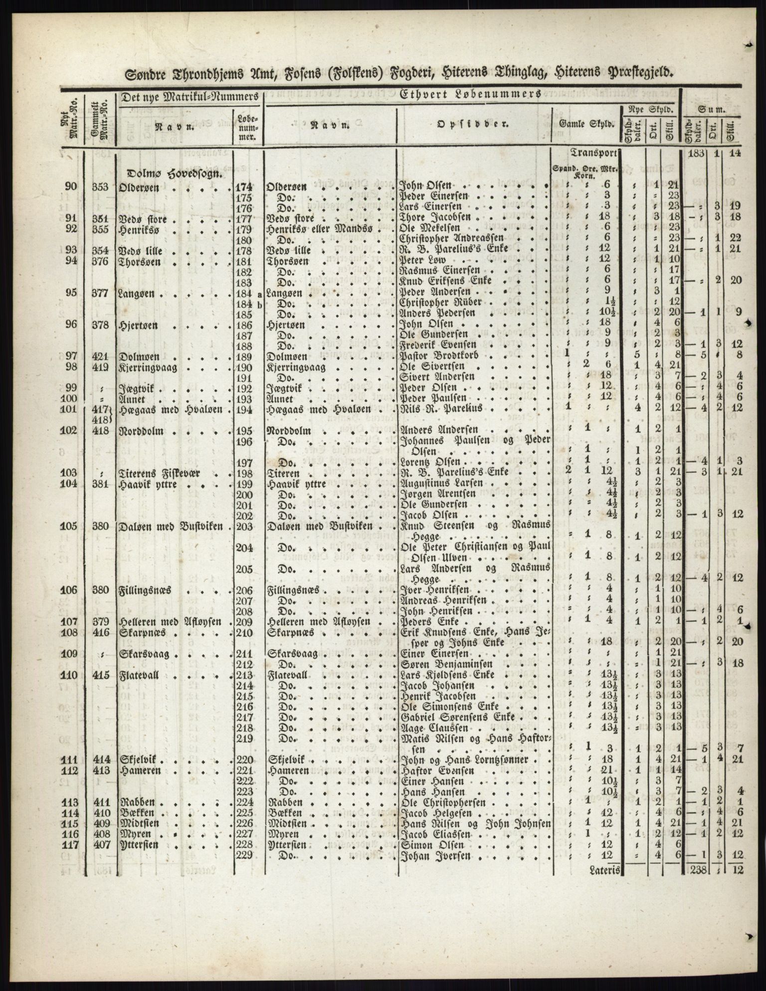 Andre publikasjoner, PUBL/PUBL-999/0002/0015: Bind 15 - Søndre Trondhjems amt, 1838, p. 7