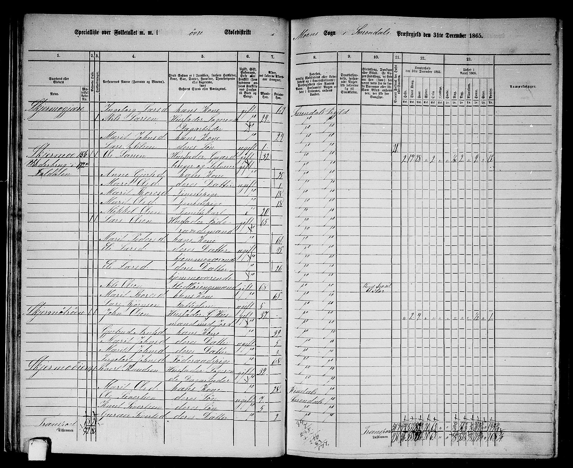 RA, 1865 census for Surnadal, 1865, p. 30