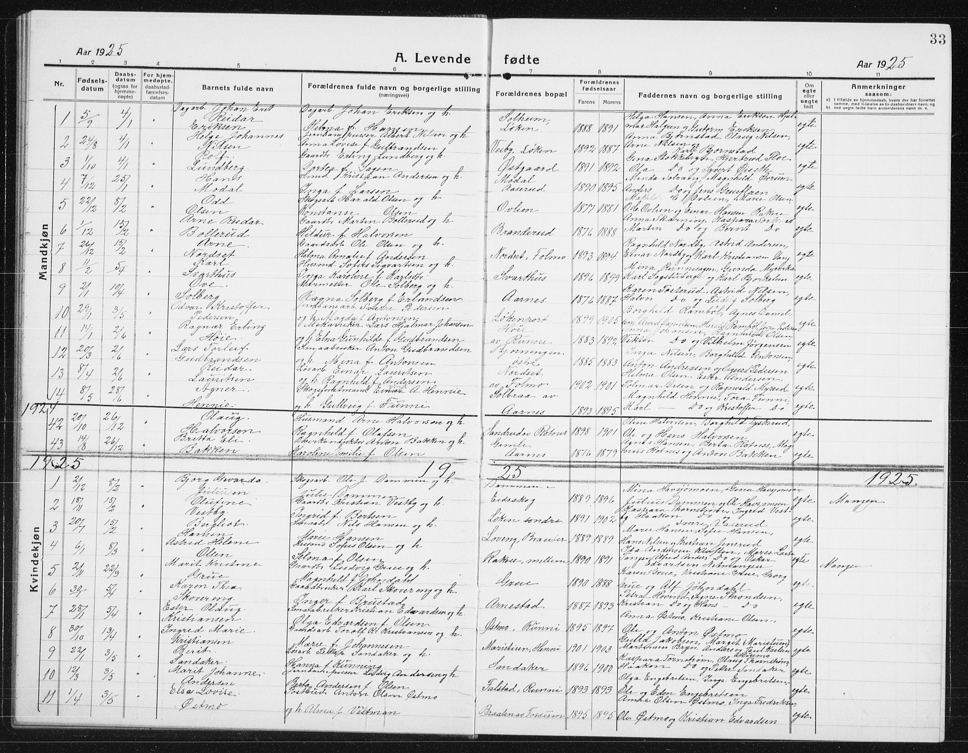 Nes prestekontor Kirkebøker, SAO/A-10410/G/Gc/L0002: Parish register (copy) no. III 2, 1915-1943, p. 33