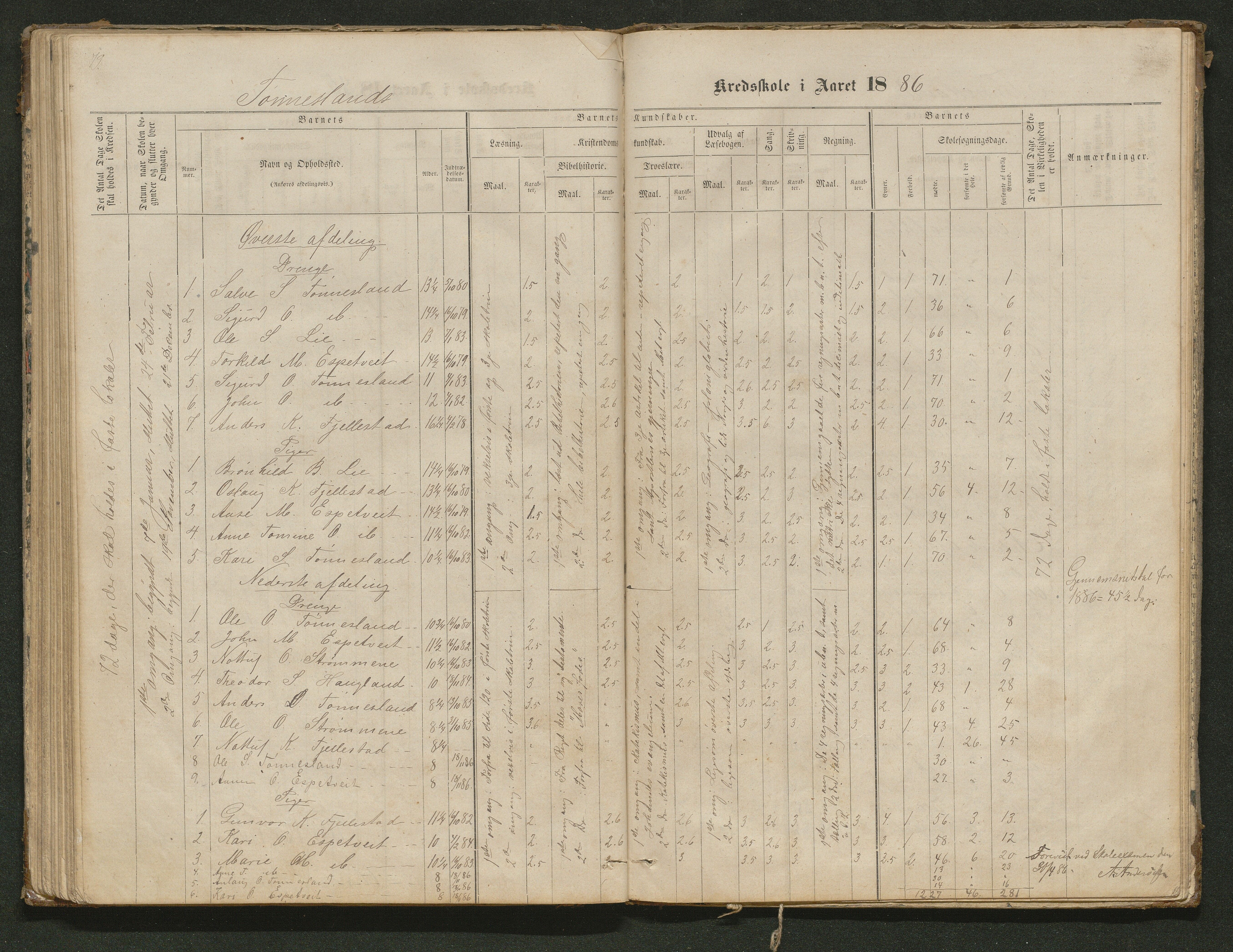 Hornnes kommune, Tønnesvold, Abusland skolekretser, AAKS/KA0936-550g/F1/L0001: Skoleprotokoll Abusland, Tønnesvold, 1864-1896, p. 79