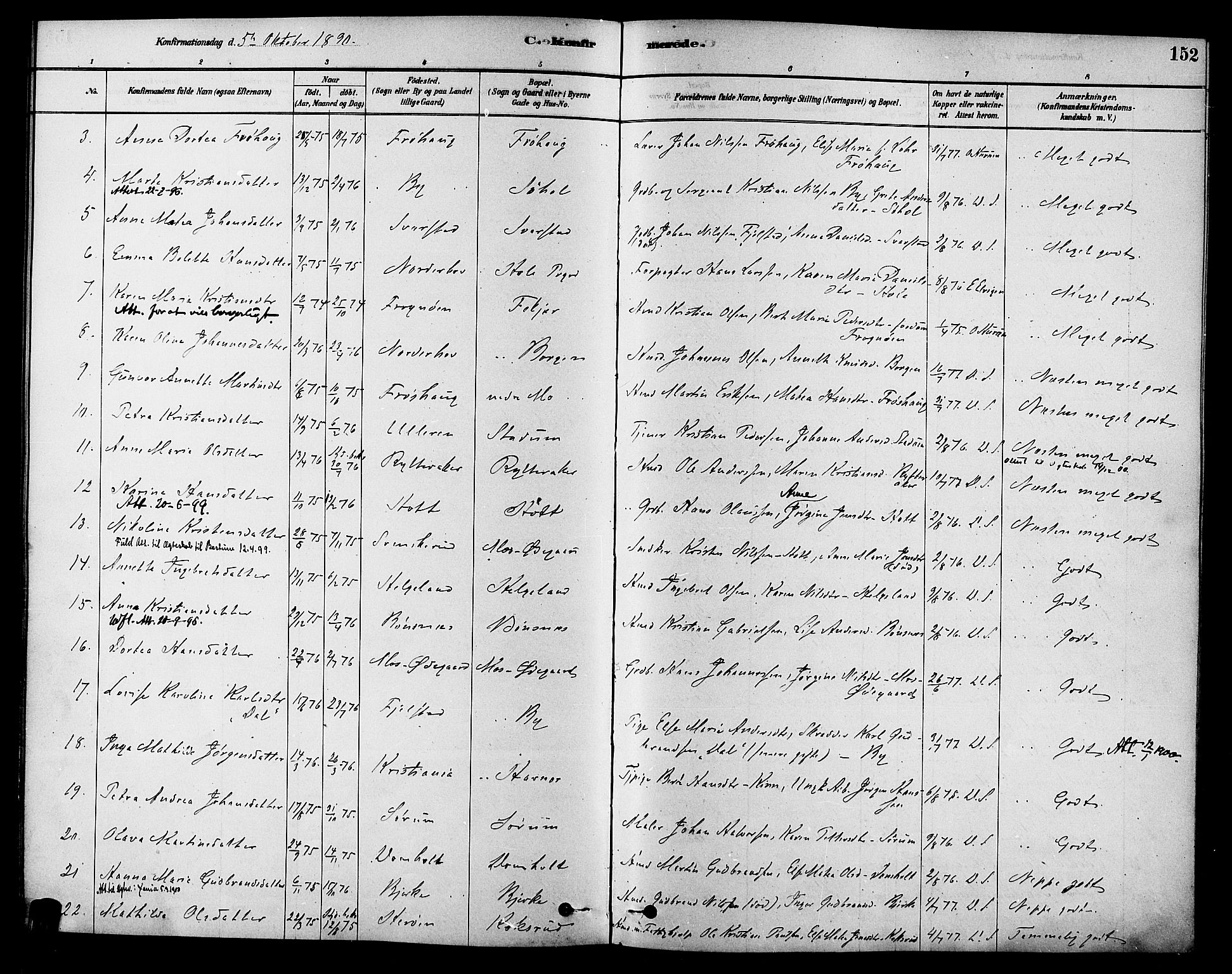 Hole kirkebøker, SAKO/A-228/F/Fa/L0008: Parish register (official) no. I 8, 1878-1891, p. 152