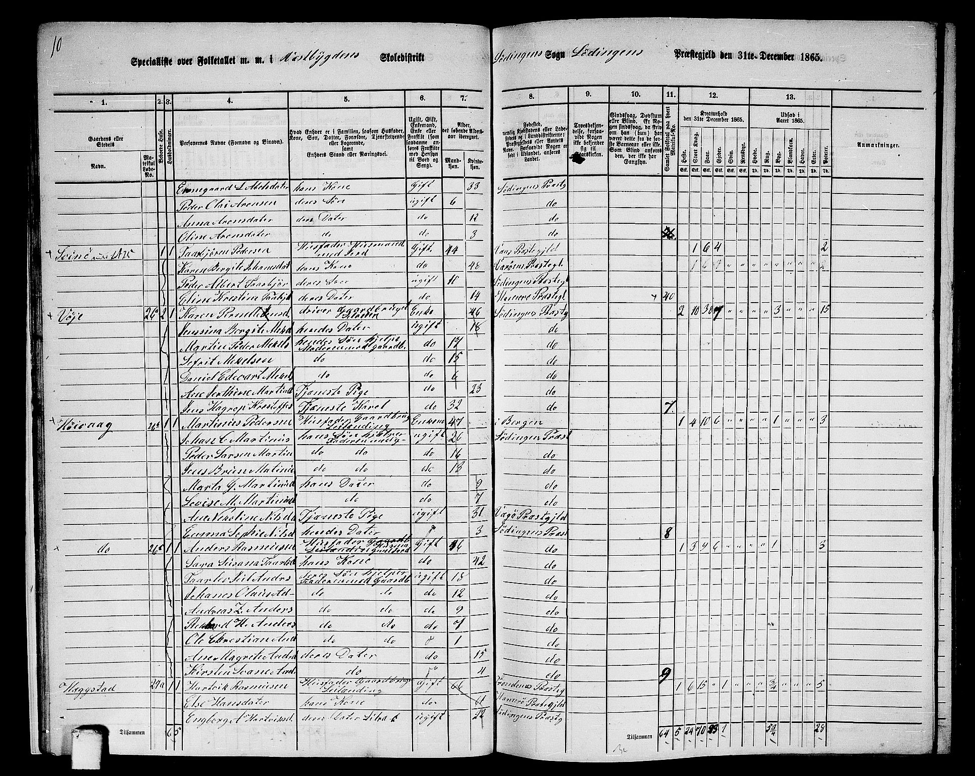 RA, 1865 census for Lødingen, 1865, p. 23